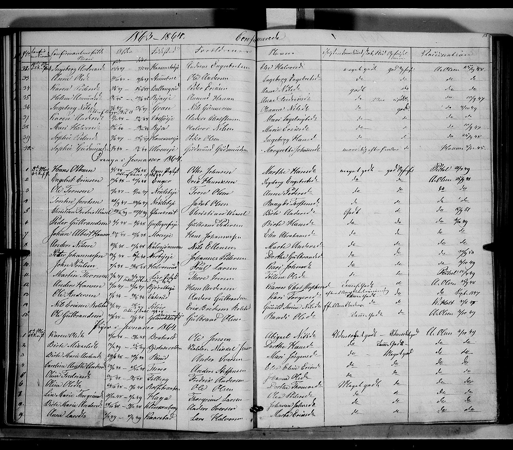 Jevnaker prestekontor, SAH/PREST-116/H/Ha/Haa/L0007: Parish register (official) no. 7, 1858-1876, p. 118