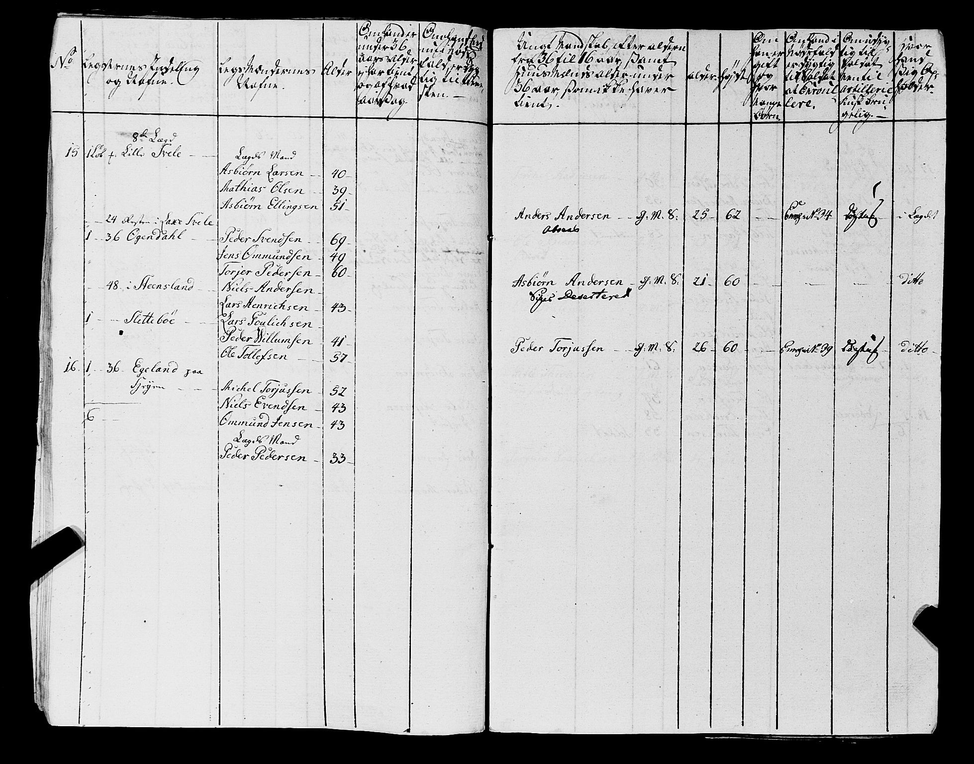 Fylkesmannen i Rogaland, AV/SAST-A-101928/99/3/325/325CA, 1655-1832, p. 6035