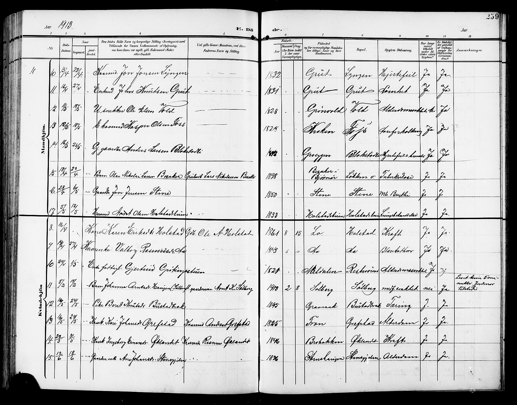 Ministerialprotokoller, klokkerbøker og fødselsregistre - Sør-Trøndelag, SAT/A-1456/672/L0864: Parish register (copy) no. 672C03, 1902-1914, p. 259