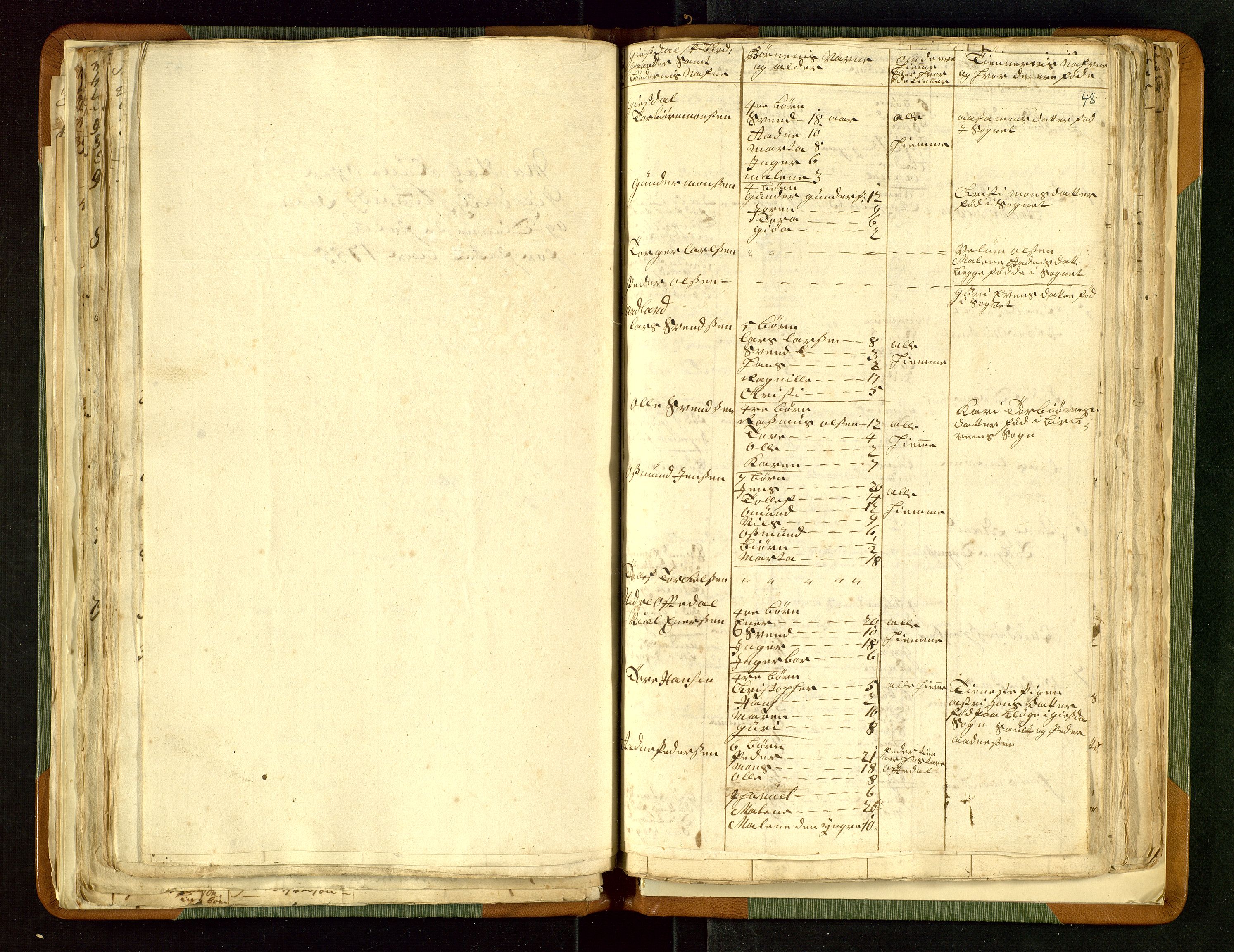 Fylkesmannen i Rogaland, AV/SAST-A-101928/99/3/325/325CA/L0015: MILITÆRE MANNTALL/LEGDSRULLER: RYFYLKE, JÆREN OG DALANE FOGDERI, 2.WESTERLENSKE REGIMENT, LENSMANNSMANNTALL JÆREN, 1754-1759, p. 47b-48a