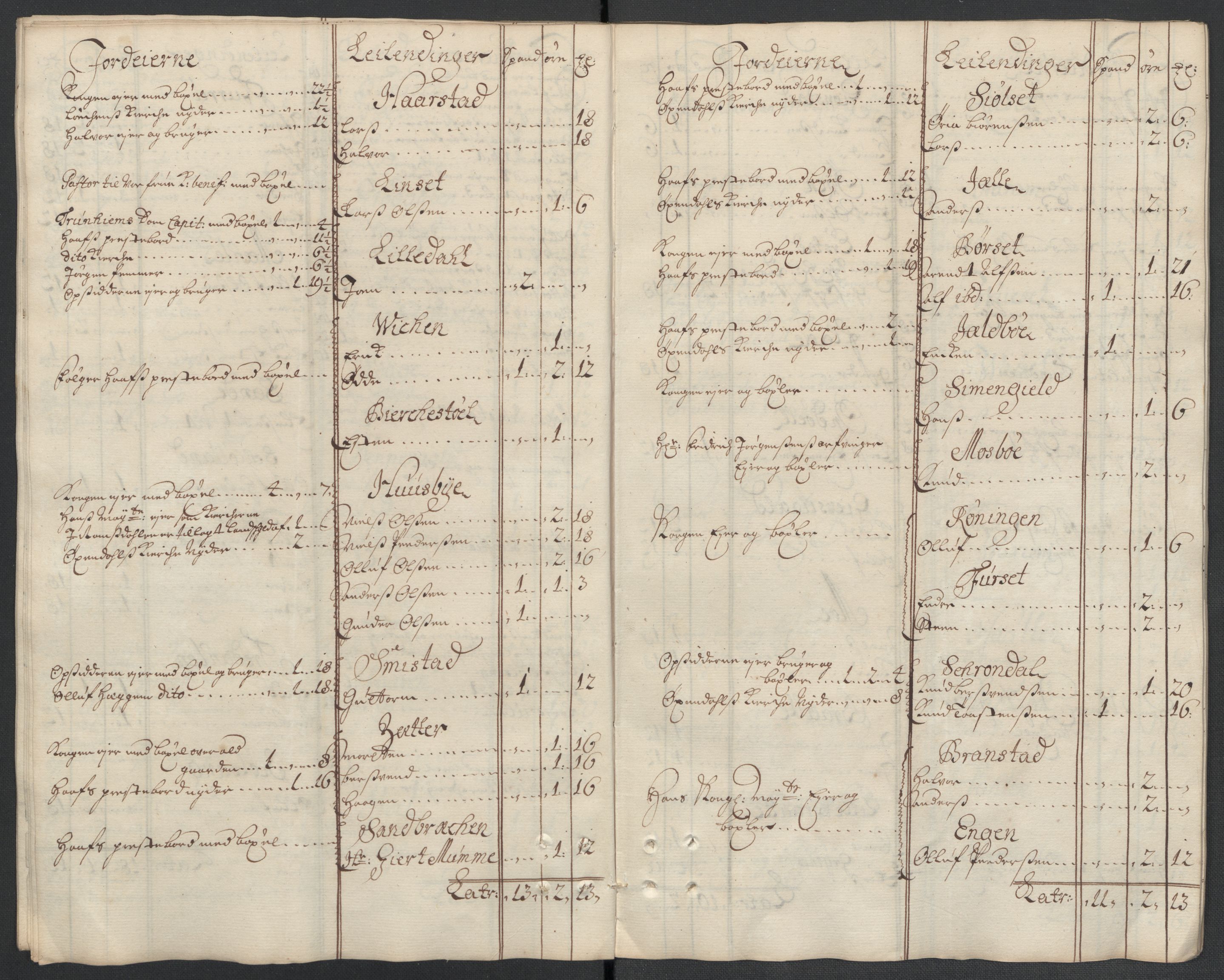 Rentekammeret inntil 1814, Reviderte regnskaper, Fogderegnskap, AV/RA-EA-4092/R56/L3742: Fogderegnskap Nordmøre, 1706-1707, p. 195