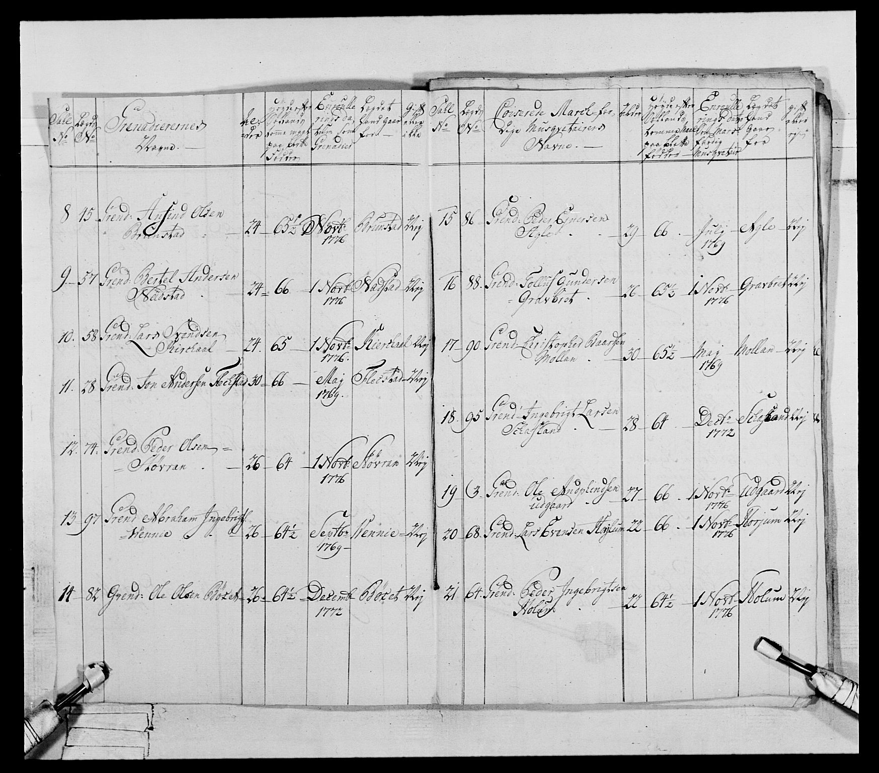 Generalitets- og kommissariatskollegiet, Det kongelige norske kommissariatskollegium, AV/RA-EA-5420/E/Eh/L0073: 1. Trondheimske nasjonale infanteriregiment, 1774-1779, p. 147