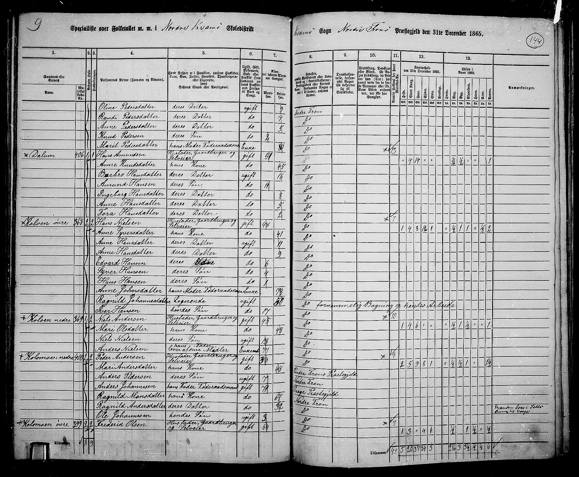 RA, 1865 census for Nord-Fron, 1865, p. 134