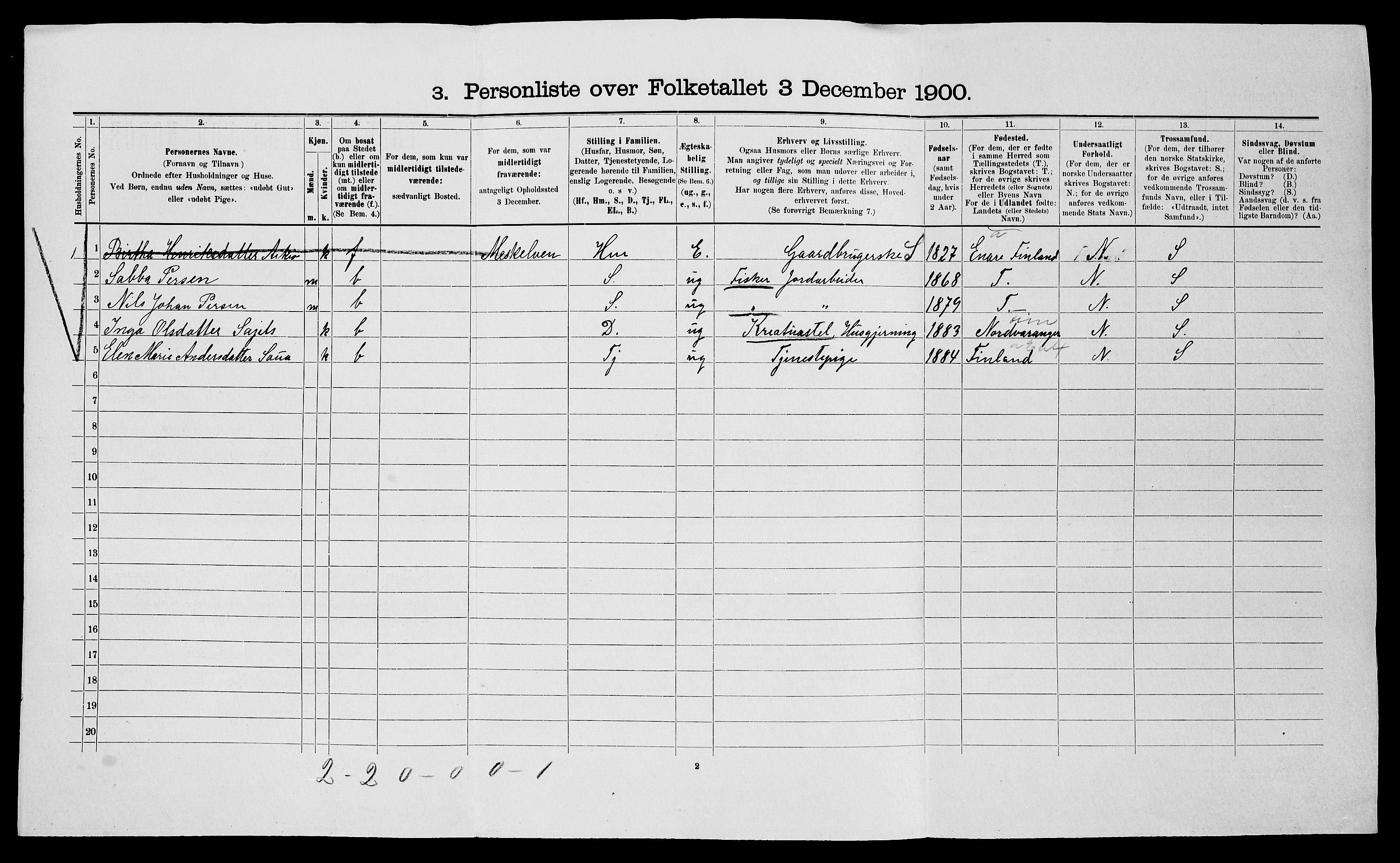 SATØ, 1900 census for Nesseby, 1900, p. 398