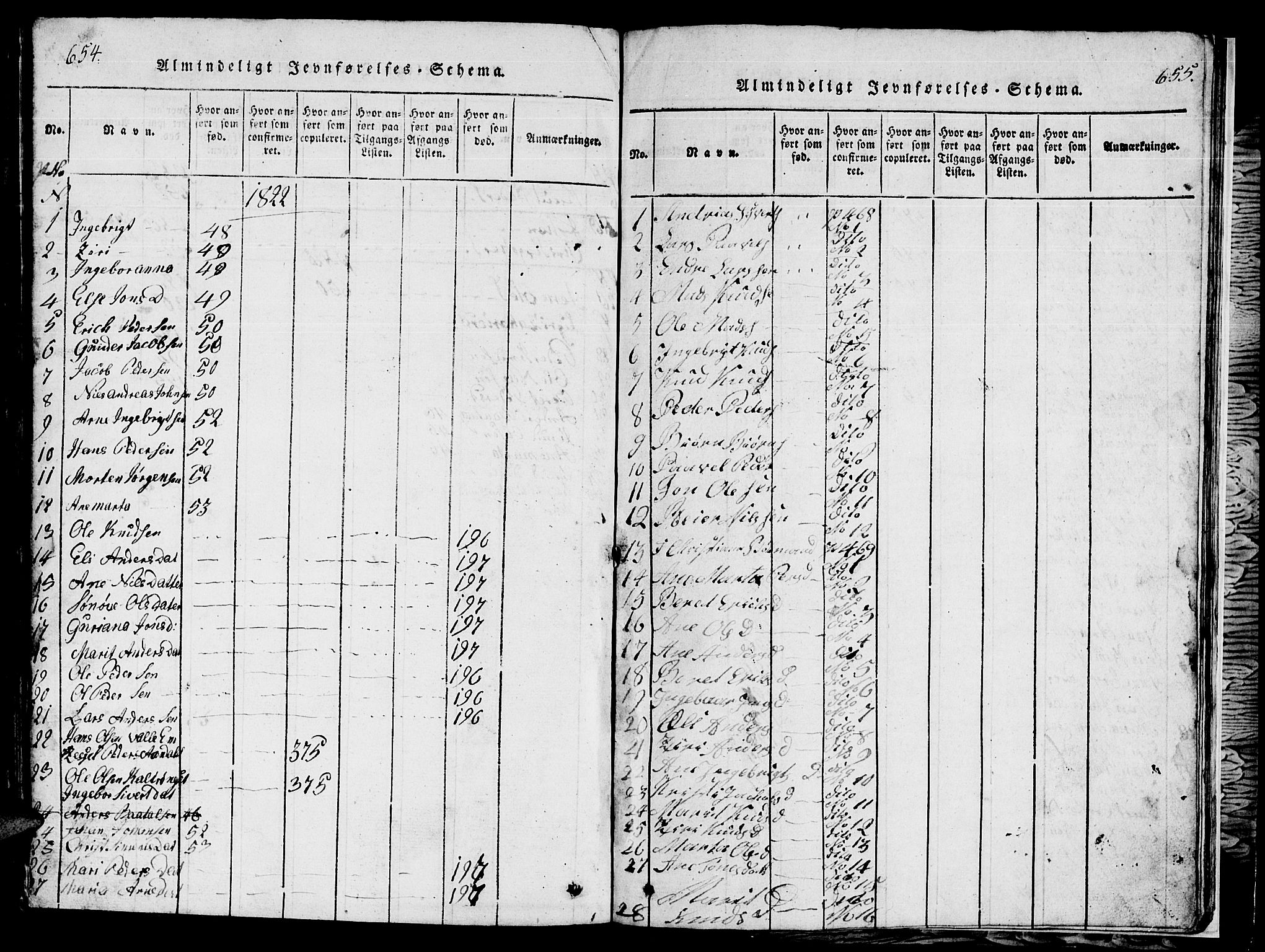 Ministerialprotokoller, klokkerbøker og fødselsregistre - Møre og Romsdal, AV/SAT-A-1454/565/L0752: Parish register (copy) no. 565C01, 1817-1844, p. 654-655