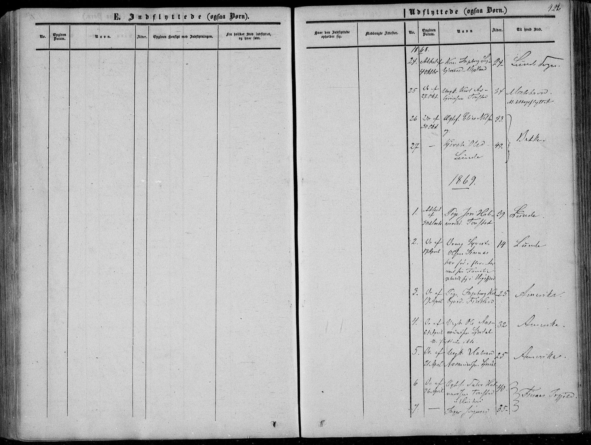 Sirdal sokneprestkontor, AV/SAK-1111-0036/F/Fa/Fab/L0002: Parish register (official) no. A 2, 1855-1874, p. 422