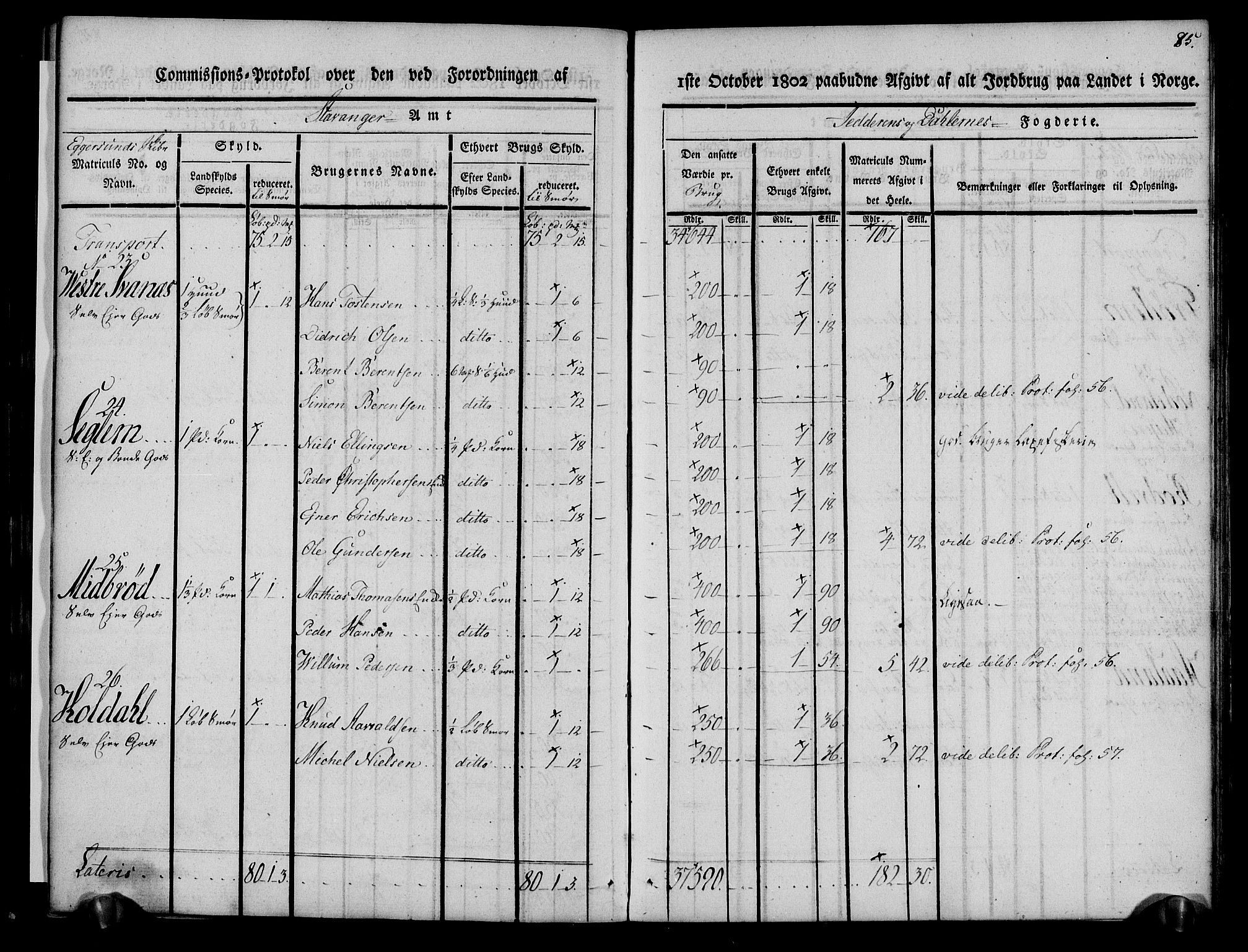 Rentekammeret inntil 1814, Realistisk ordnet avdeling, AV/RA-EA-4070/N/Ne/Nea/L0097: Jæren og Dalane fogderi. Kommisjonsprotokoll for Dalene, 1803, p. 90