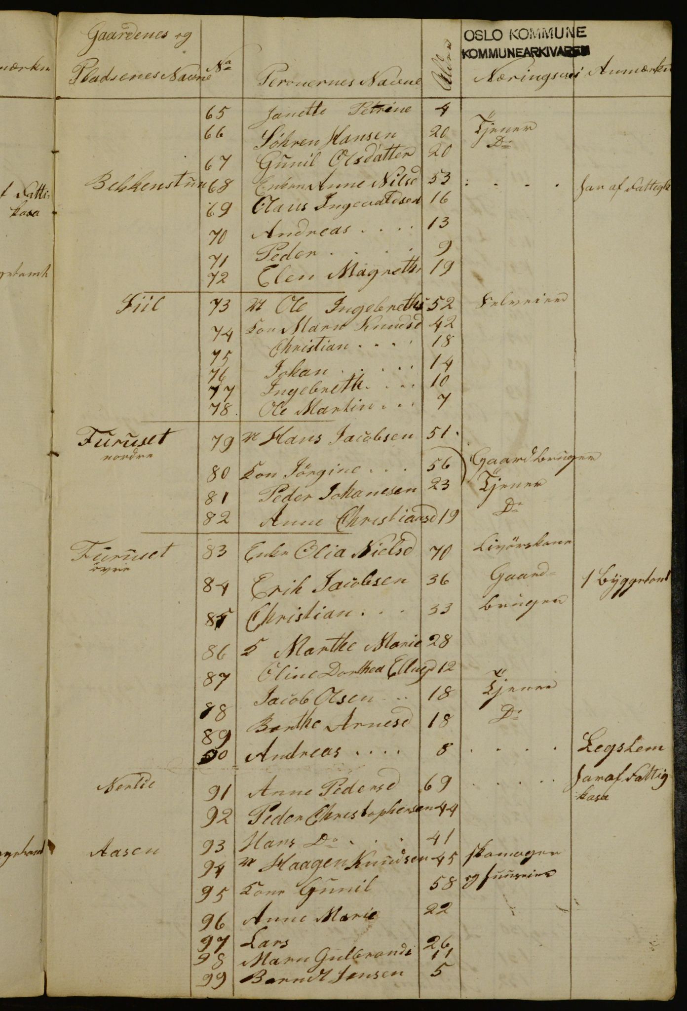 OBA, Census for Aker 1840, 1840