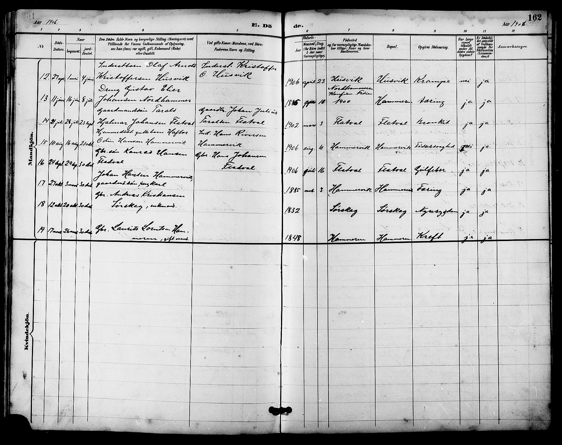 Ministerialprotokoller, klokkerbøker og fødselsregistre - Sør-Trøndelag, SAT/A-1456/641/L0598: Parish register (copy) no. 641C02, 1893-1910, p. 162