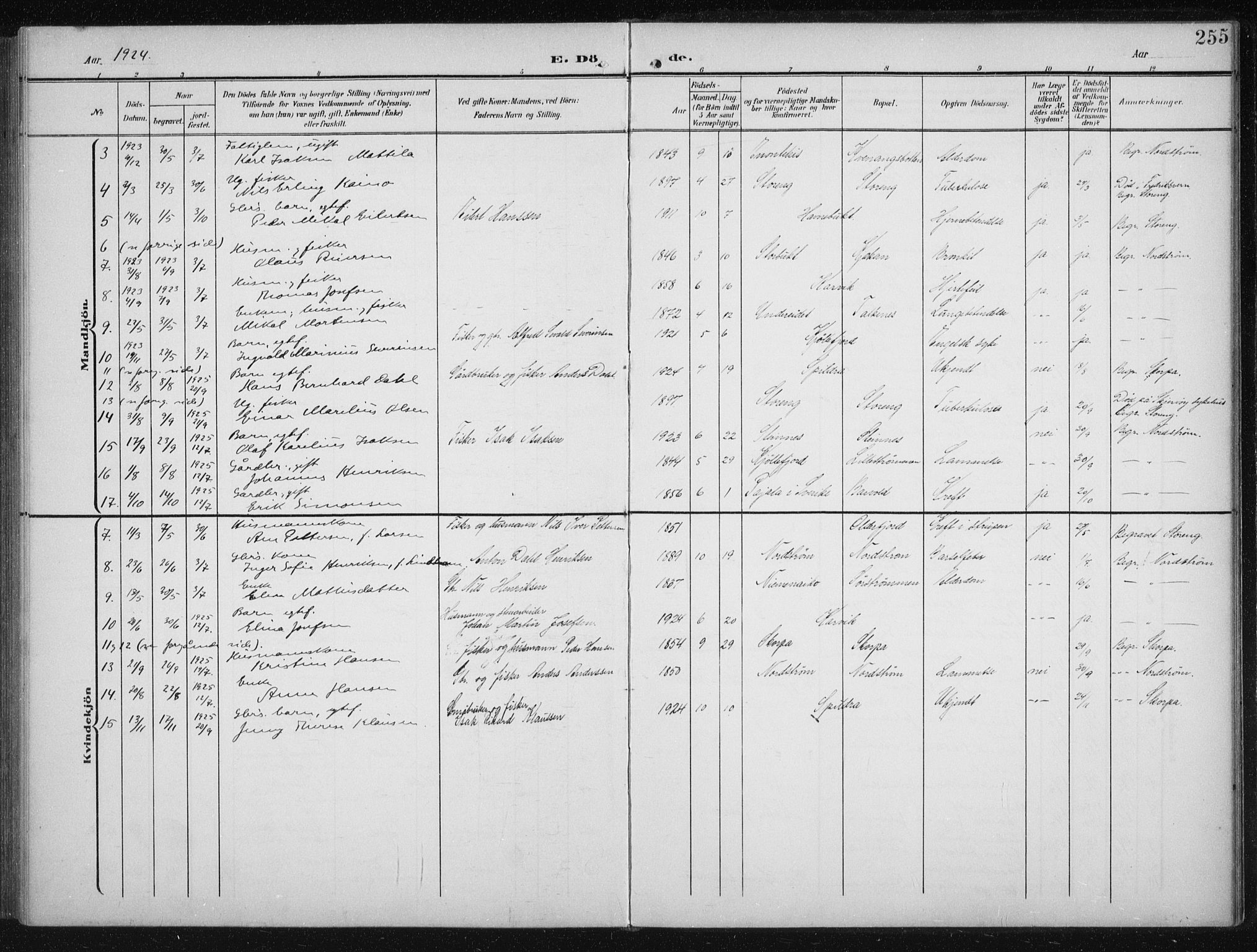 Skjervøy sokneprestkontor, AV/SATØ-S-1300/H/Ha/Hab/L0017klokker: Parish register (copy) no. 17, 1906-1941, p. 255