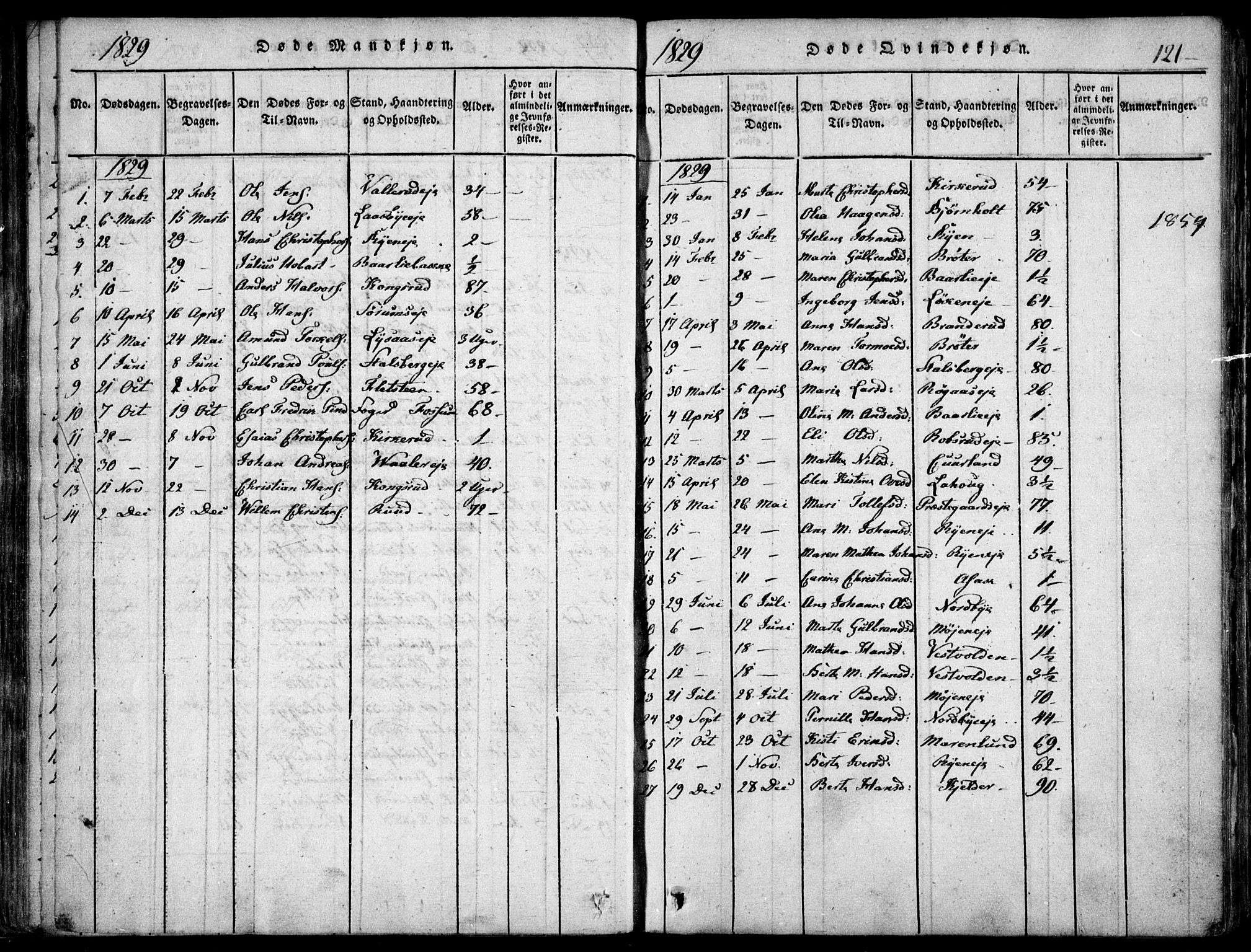 Skedsmo prestekontor Kirkebøker, SAO/A-10033a/F/Fa/L0008: Parish register (official) no. I 8, 1815-1829, p. 121