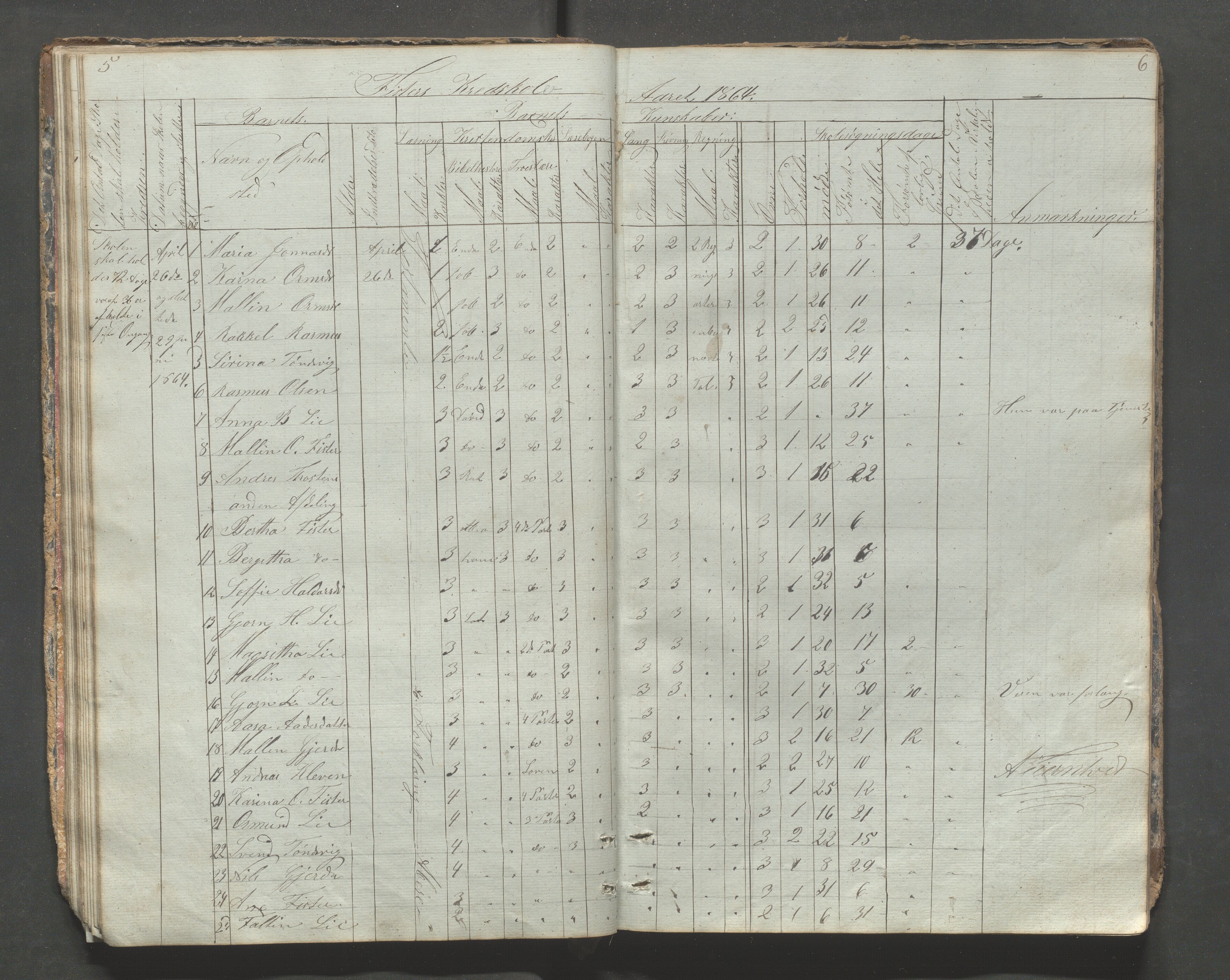 Fister kommune - Fister skule, IKAR/K-100114/H/L0001: Skoleprotokoll , 1857-1876, p. 5-6