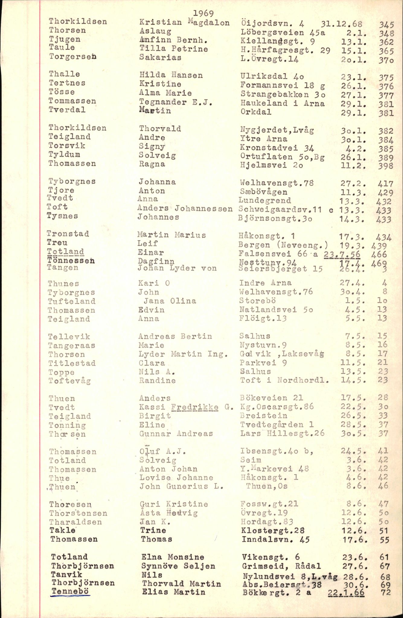 Byfogd og Byskriver i Bergen, SAB/A-3401/06/06Nb/L0008: Register til dødsfalljournaler, 1966-1969, p. 168