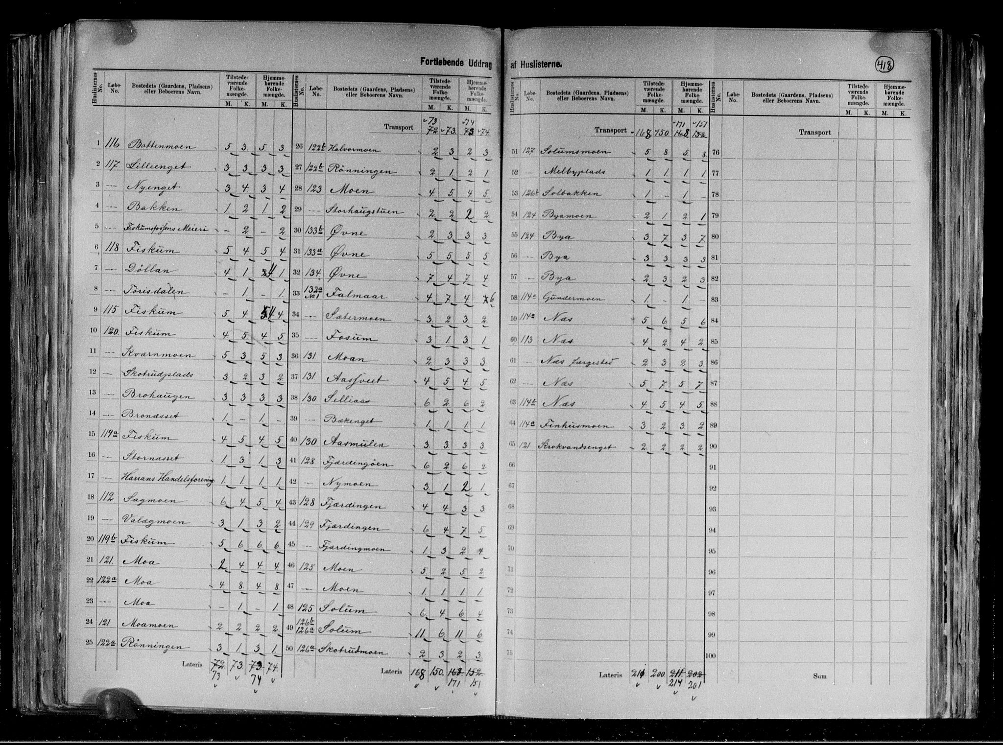 RA, 1891 census for 1742 Grong, 1891, p. 13