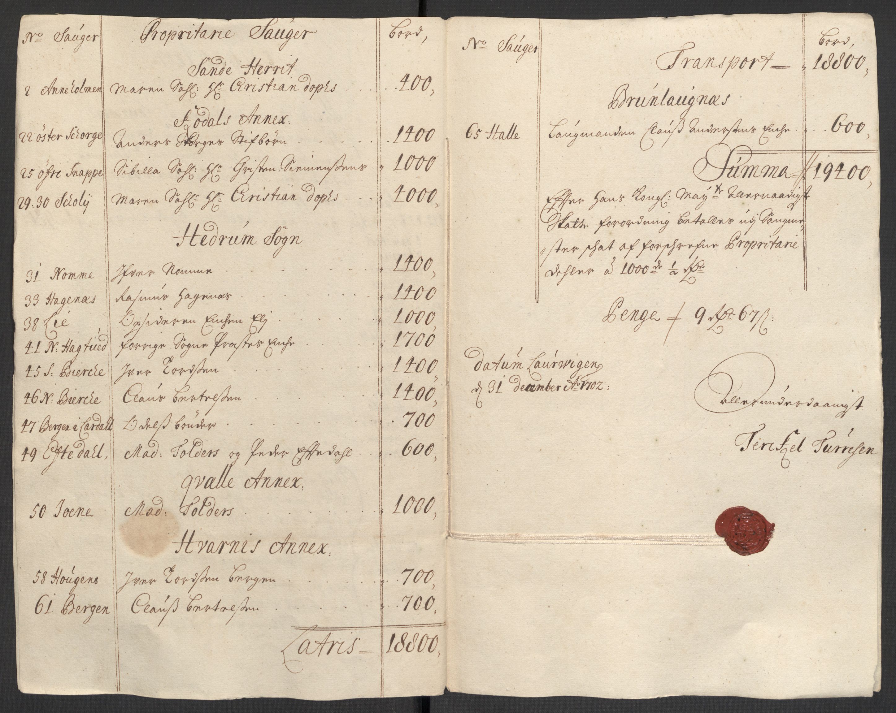 Rentekammeret inntil 1814, Reviderte regnskaper, Fogderegnskap, RA/EA-4092/R33/L1977: Fogderegnskap Larvik grevskap, 1702-1703, p. 21