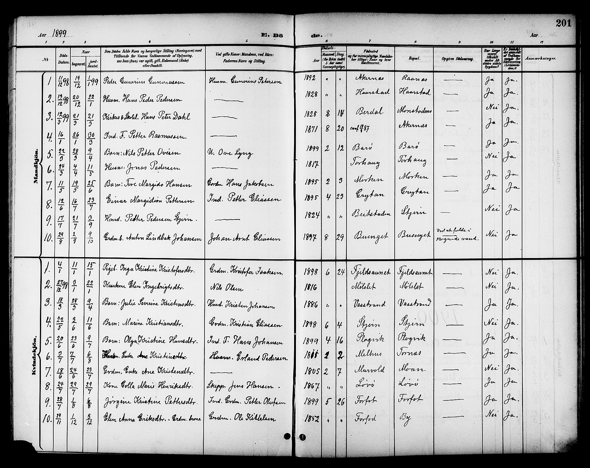 Ministerialprotokoller, klokkerbøker og fødselsregistre - Sør-Trøndelag, SAT/A-1456/655/L0688: Parish register (copy) no. 655C04, 1899-1922, p. 201