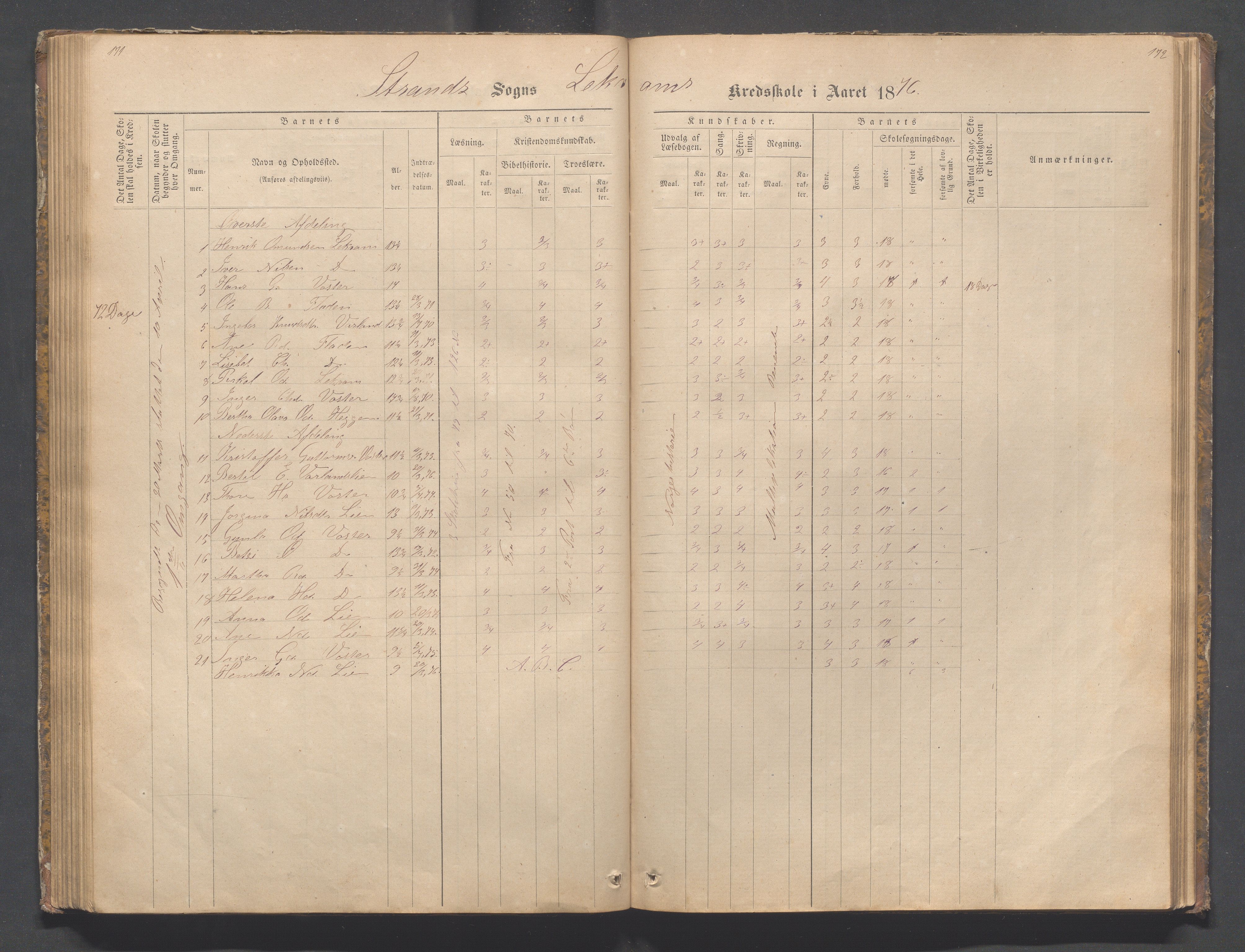 Strand kommune - Bjørheimsbygd skole, IKAR/A-147/H/L0001: Skoleprotokoll for Bjørheimsbygd,Lekvam og Hidle krets, 1873-1884, p. 171-172