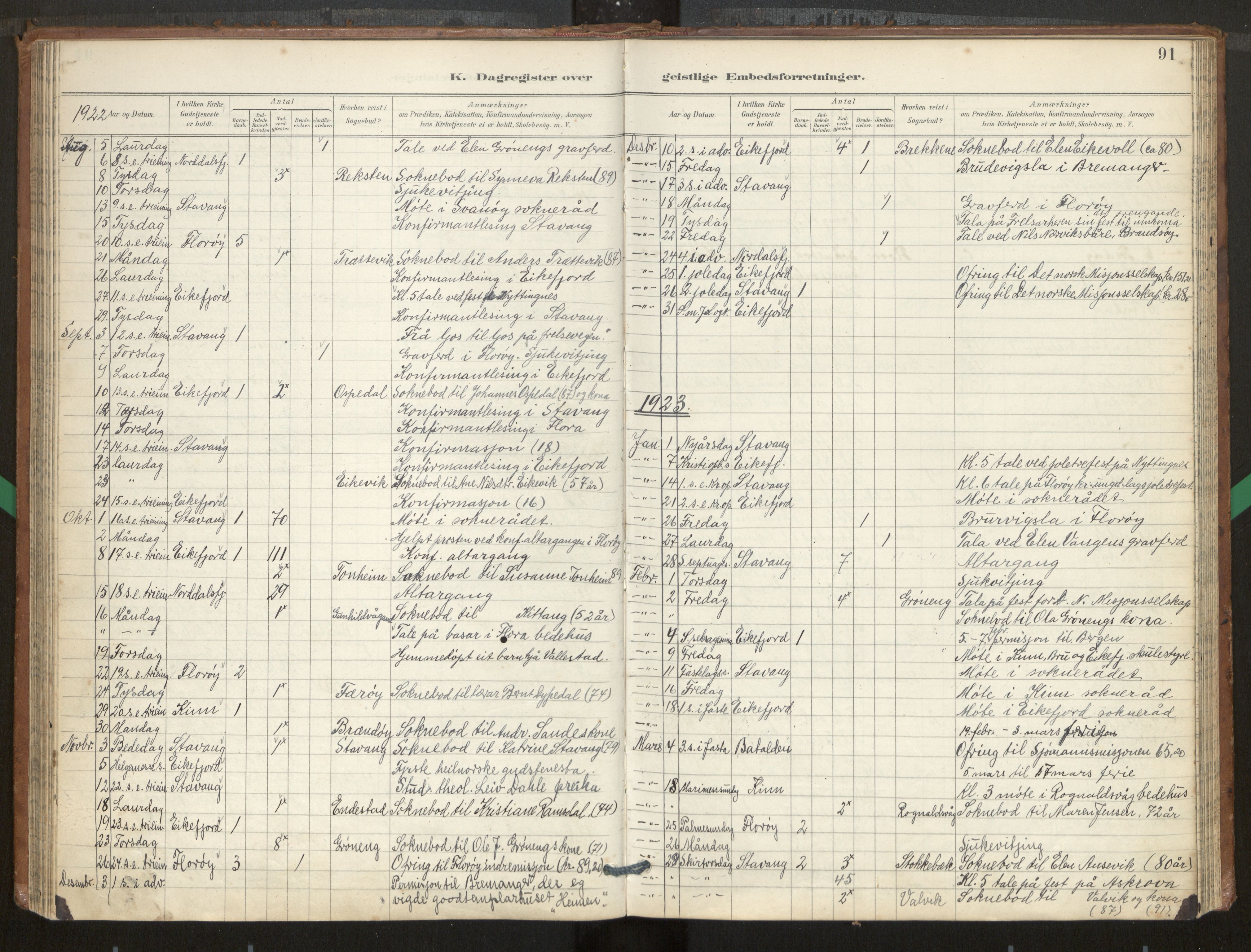 Kinn sokneprestembete, AV/SAB-A-80801/H/Hac/L0001: Diary records no. 1, 1889-1950, p. 91