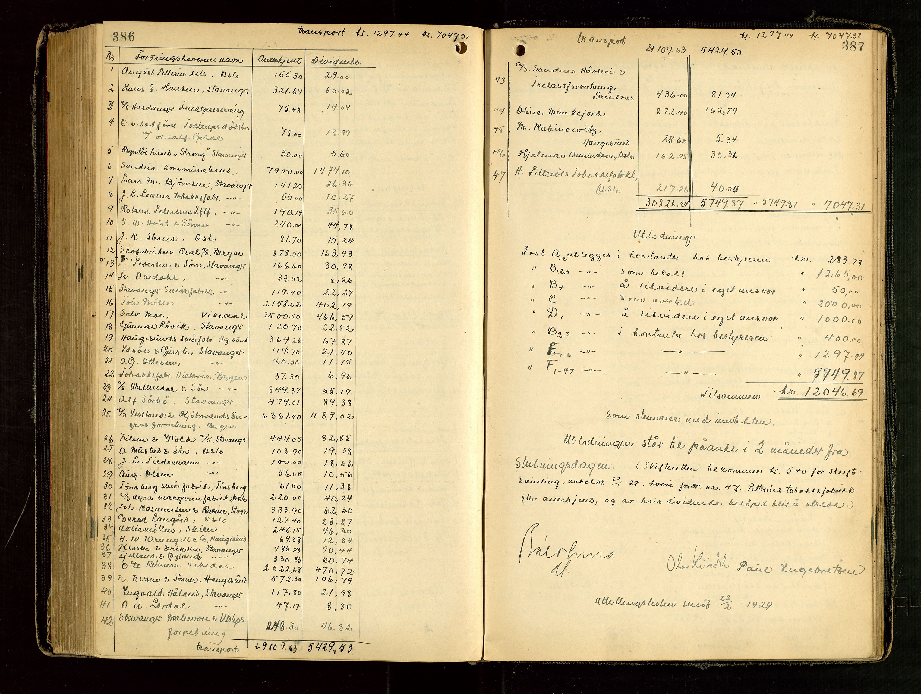 Ryfylke tingrett, AV/SAST-A-100055/001/IV/IVG/L0006: Skifteutlodningsprotokoll Med register, 1924-1929, p. 386-387