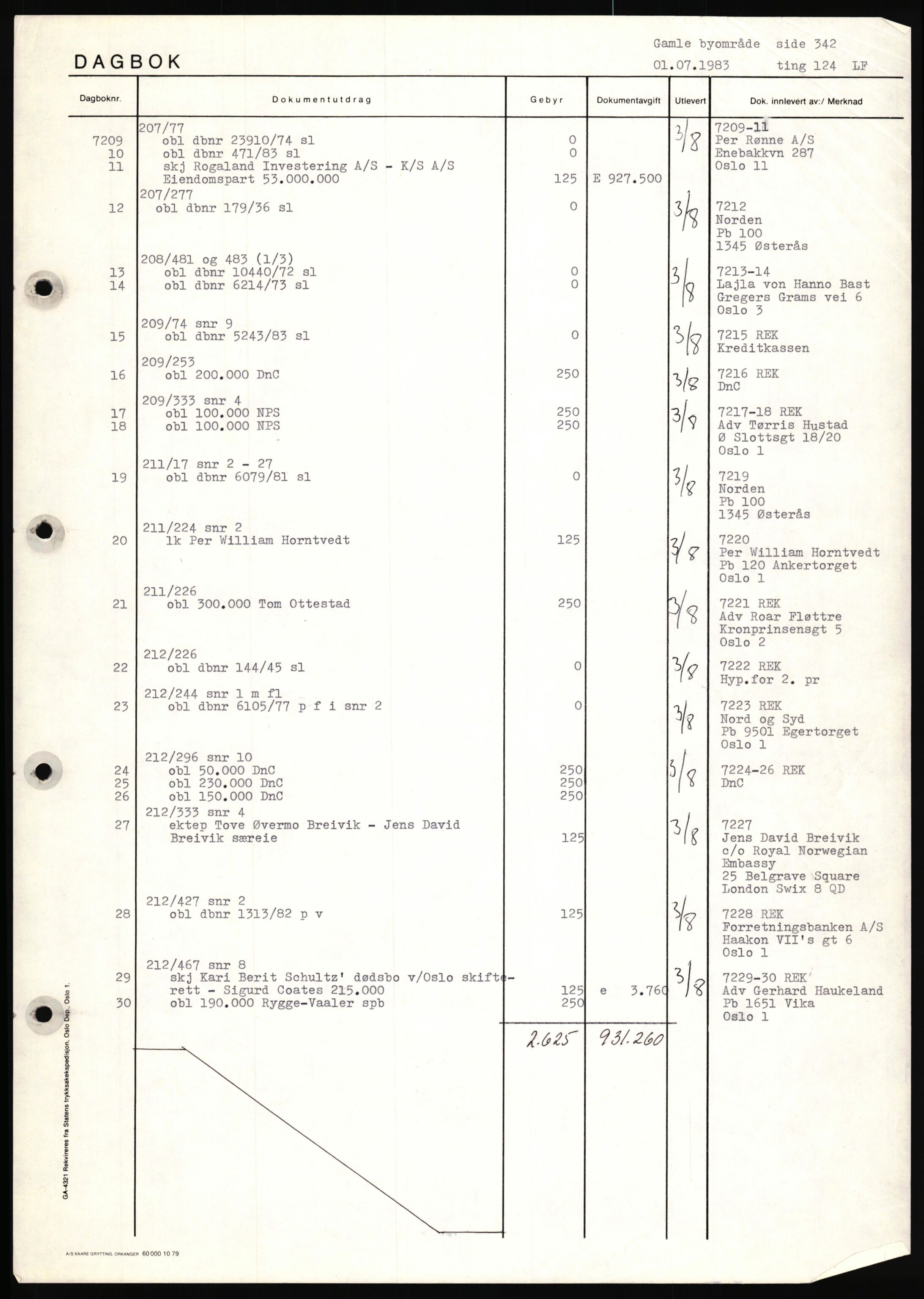 Oslo byskriverembete, AV/SAO-A-10227/1/G/Gh/Ghd/L0035: Mortgage register no. 35, 1983-1983