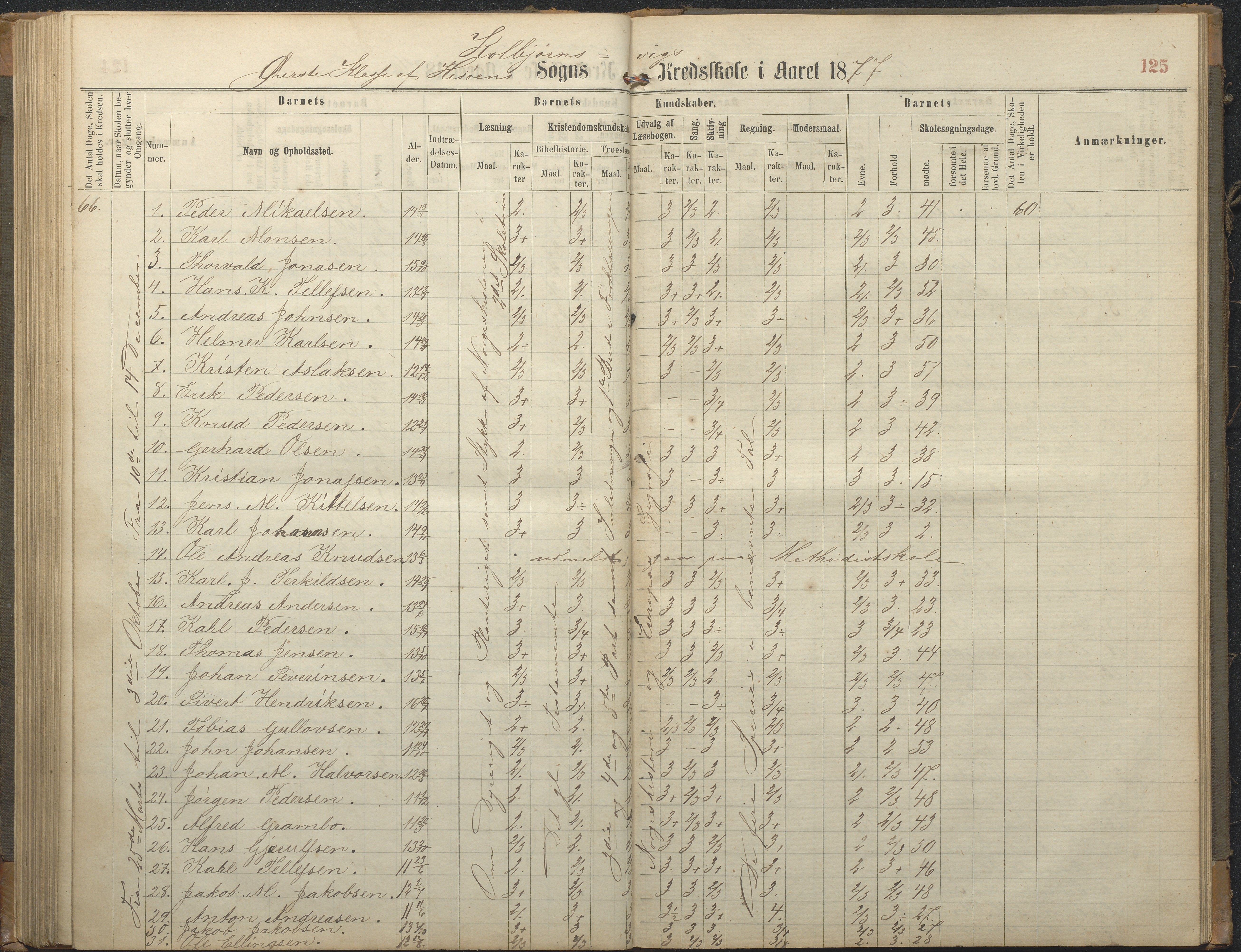 Hisøy kommune frem til 1991, AAKS/KA0922-PK/32/L0006: Skoleprotokoll, 1863-1887, p. 125