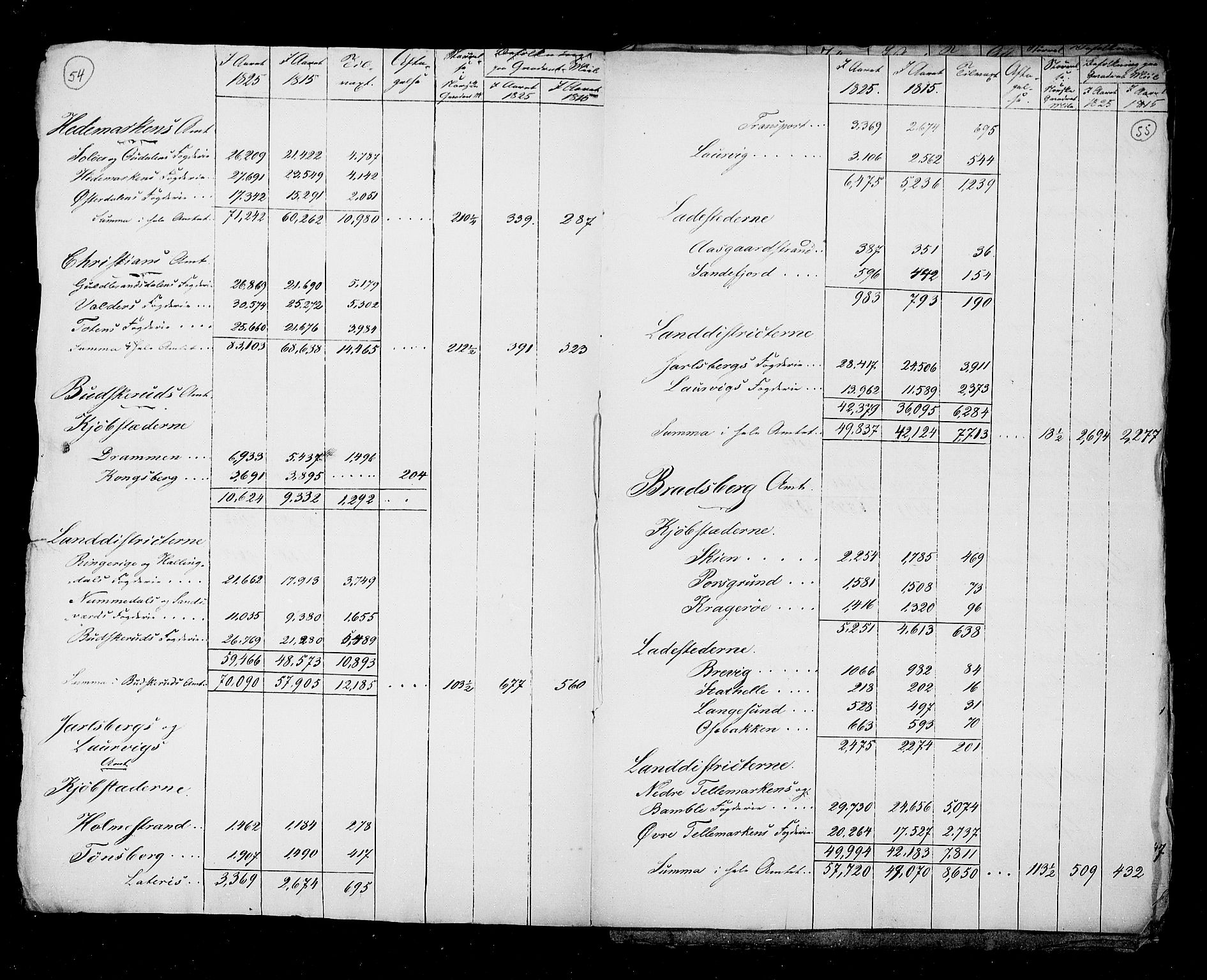 RA, Census 1825, vol. 1: Nationwide summaries, 1825, p. 54-55