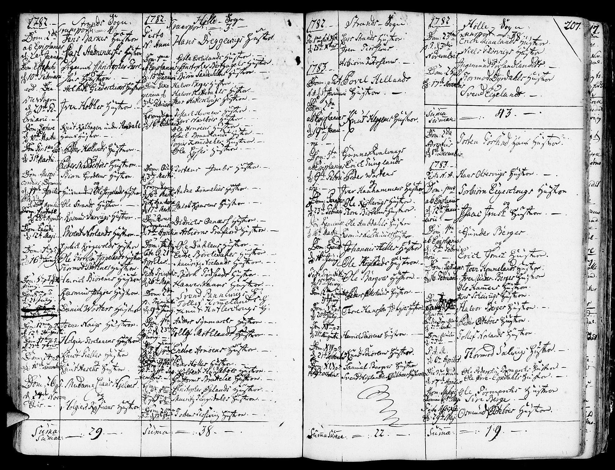 Strand sokneprestkontor, SAST/A-101828/H/Ha/Haa/L0003: Parish register (official) no. A 3, 1769-1816, p. 207