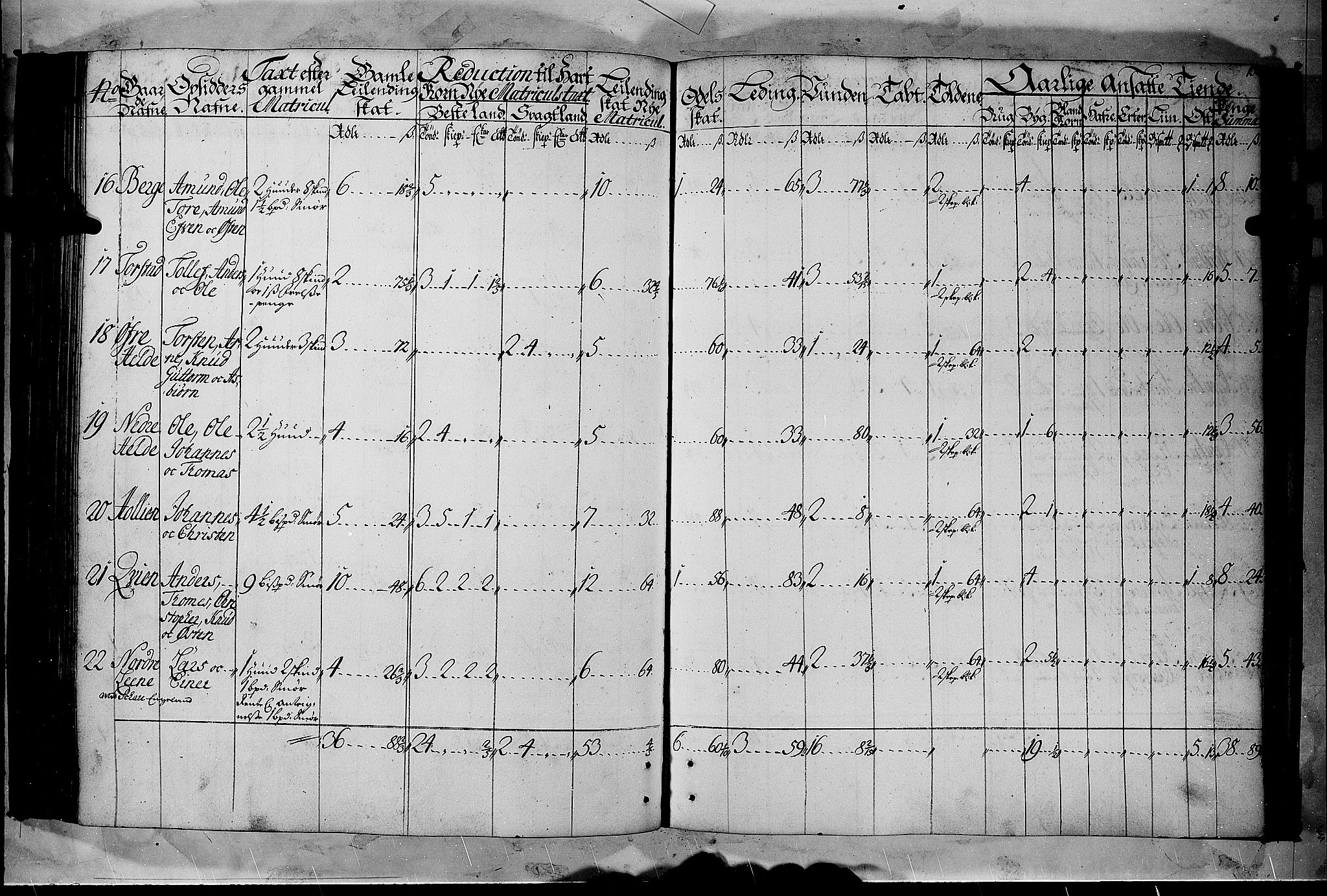 Rentekammeret inntil 1814, Realistisk ordnet avdeling, AV/RA-EA-4070/N/Nb/Nbf/L0105: Hadeland, Toten og Valdres matrikkelprotokoll, 1723, p. 131b-132a