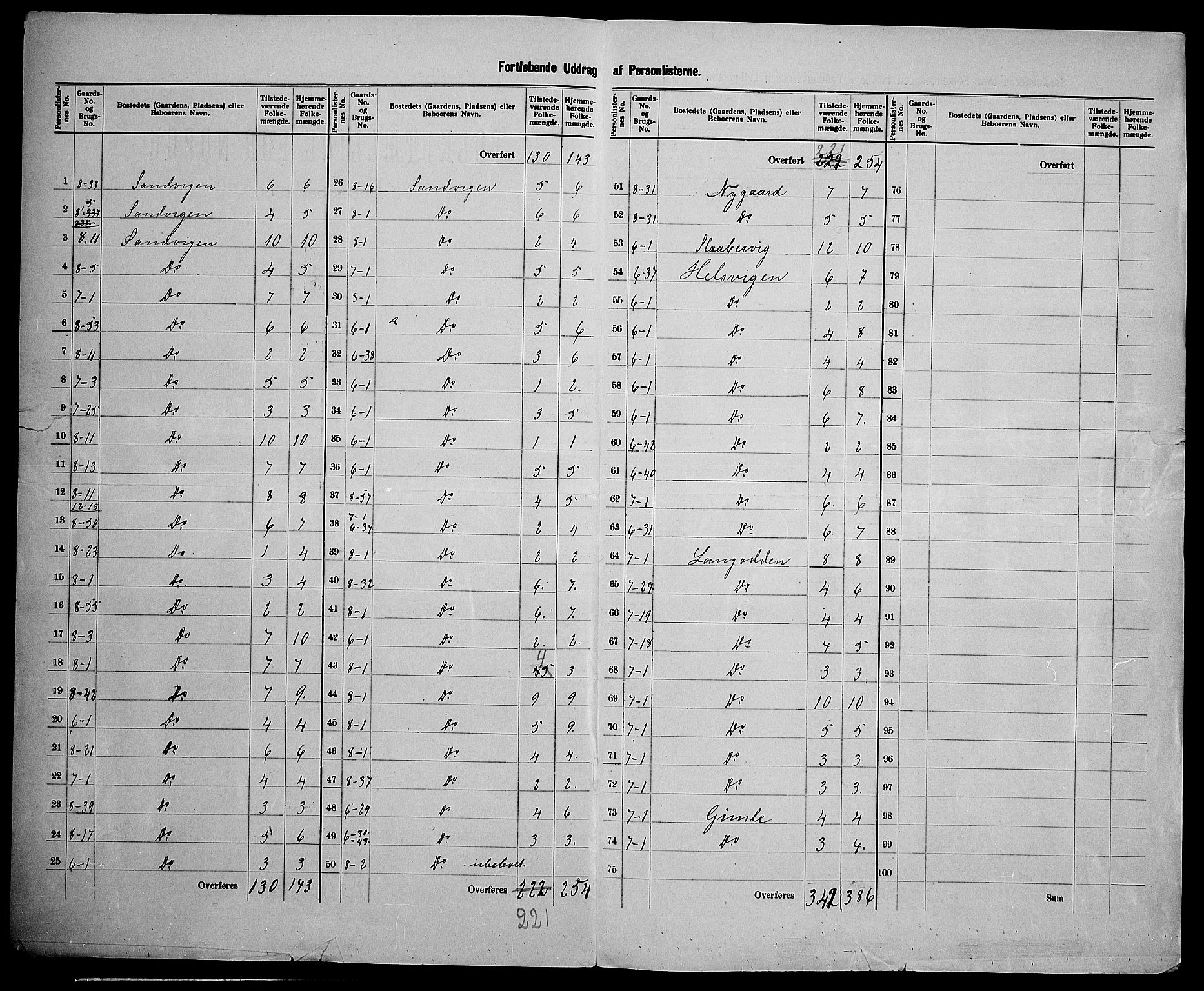 SAK, 1900 census for Hisøy, 1900, p. 25