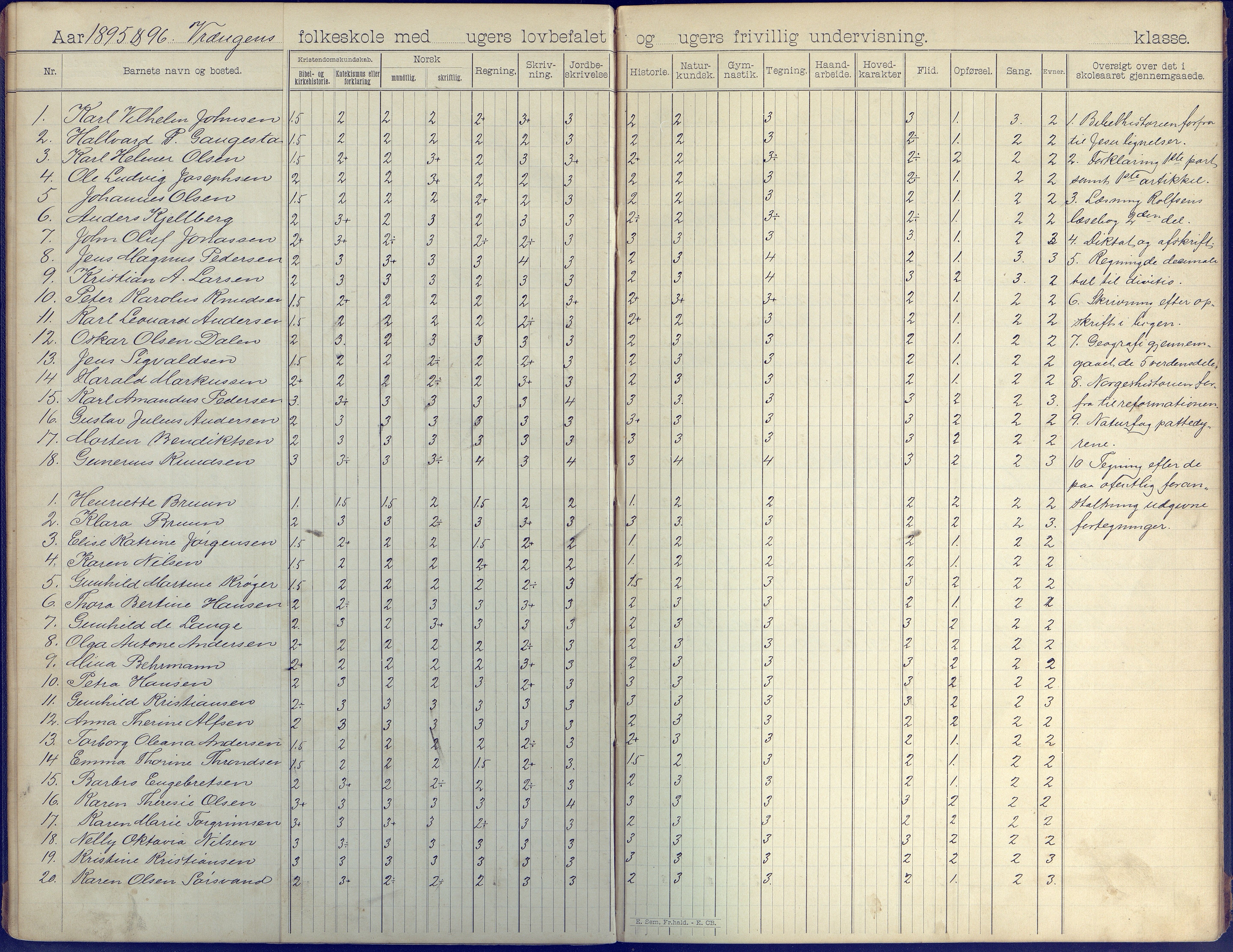 Øyestad kommune frem til 1979, AAKS/KA0920-PK/06/06K/L0008: Skoleprotokoll, 1894-1905