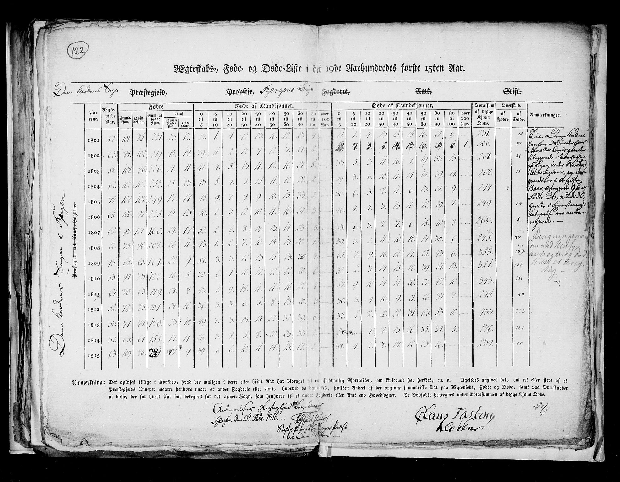 RA, Census 1815, vol. 8: Tromsø stift and cities, 1815, p. 122