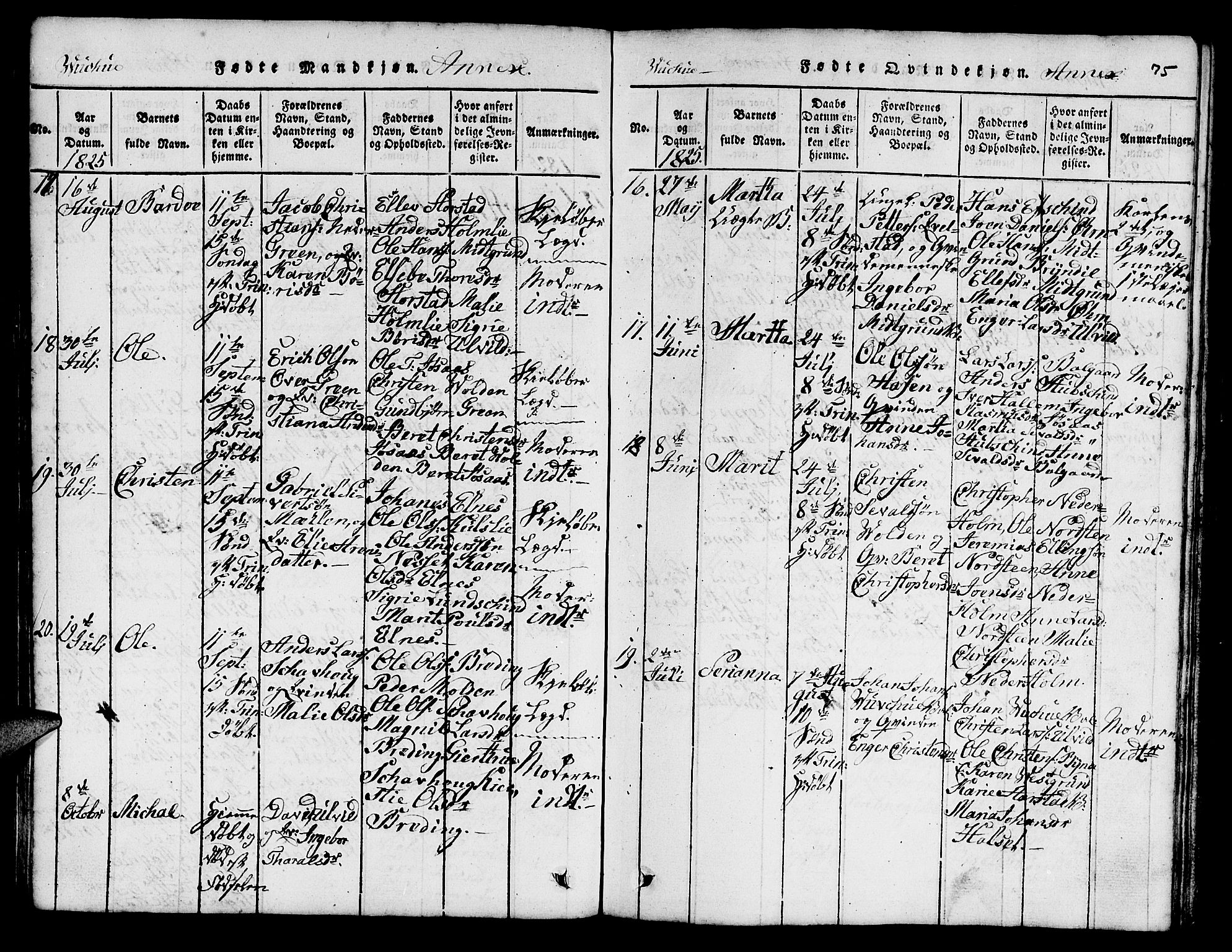 Ministerialprotokoller, klokkerbøker og fødselsregistre - Nord-Trøndelag, SAT/A-1458/724/L0265: Parish register (copy) no. 724C01, 1816-1845, p. 75