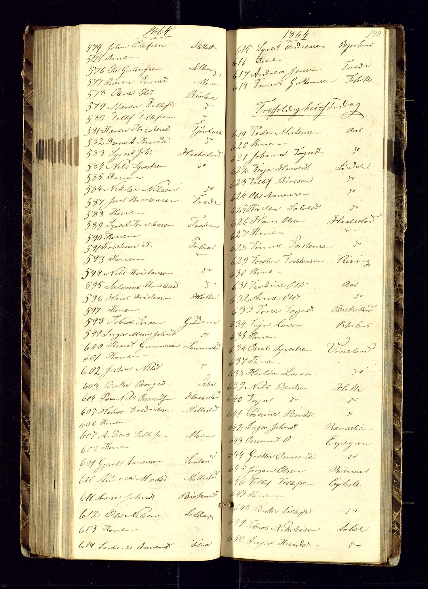 Birkenes sokneprestkontor, AV/SAK-1111-0004/F/Fc/L0004: Communicants register no. C-4, 1858-1866, p. 140