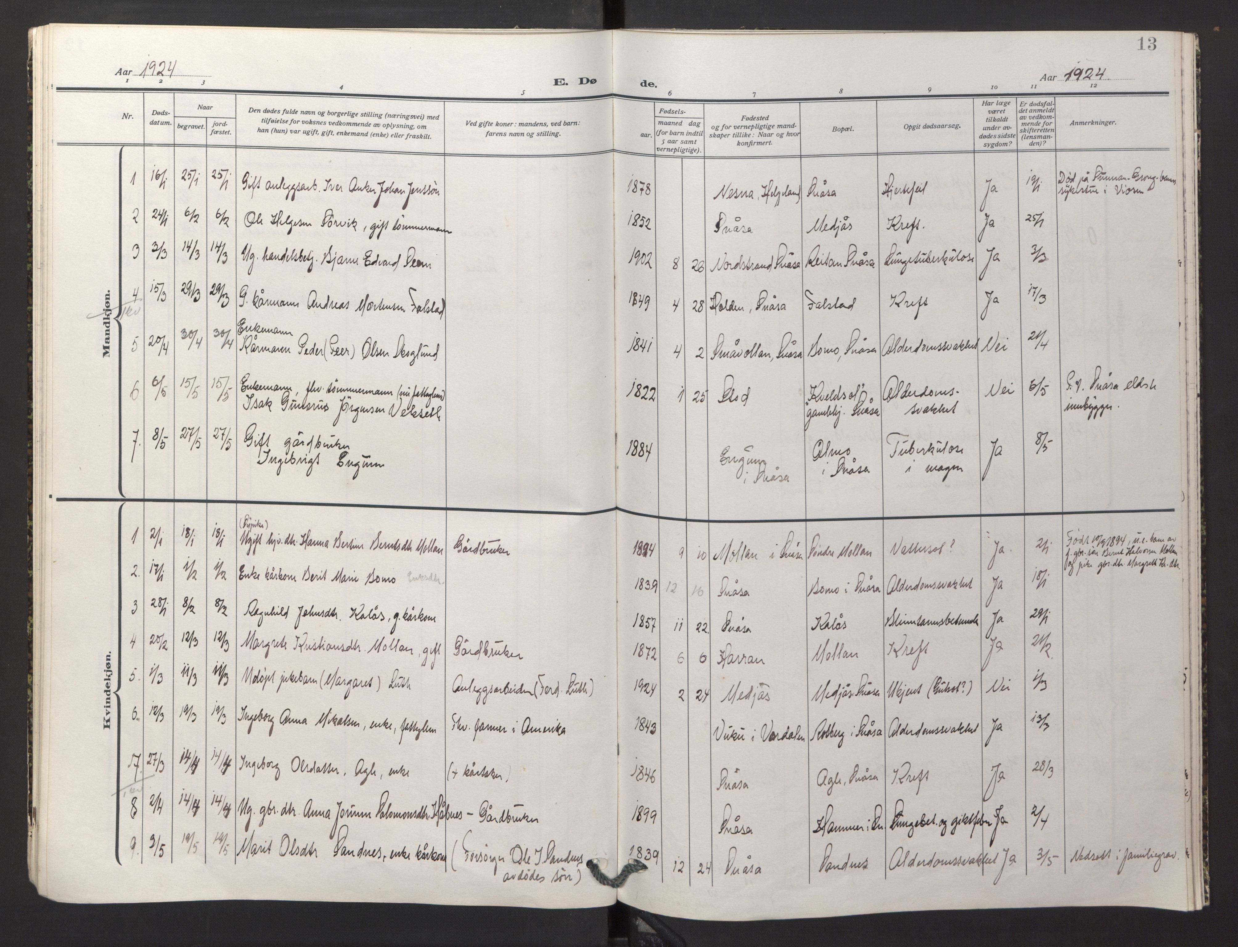 Ministerialprotokoller, klokkerbøker og fødselsregistre - Nord-Trøndelag, SAT/A-1458/749/L0478: Parish register (official) no. 749A12, 1921-1925, p. 13