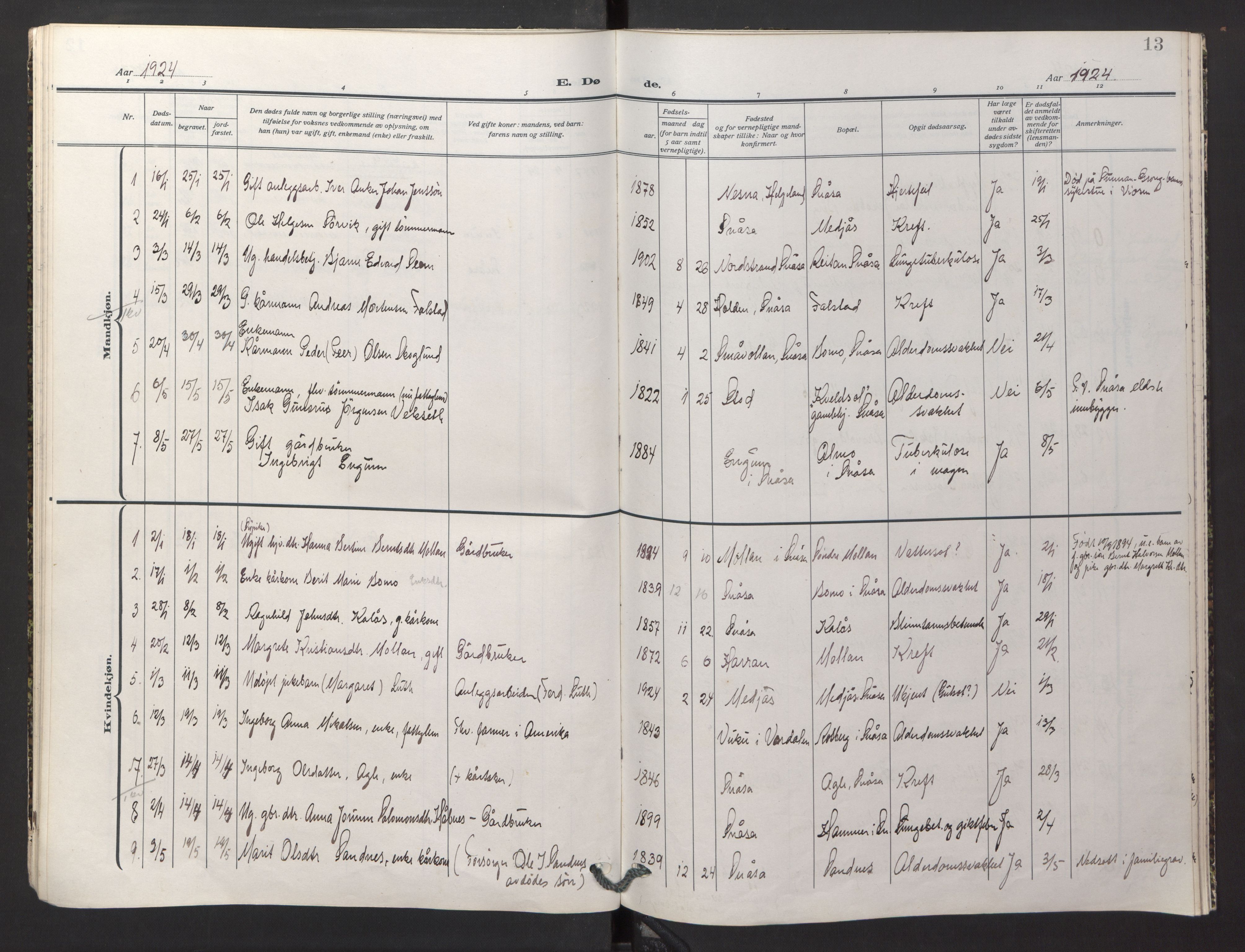 Ministerialprotokoller, klokkerbøker og fødselsregistre - Nord-Trøndelag, AV/SAT-A-1458/749/L0478: Parish register (official) no. 749A12, 1921-1925, p. 13