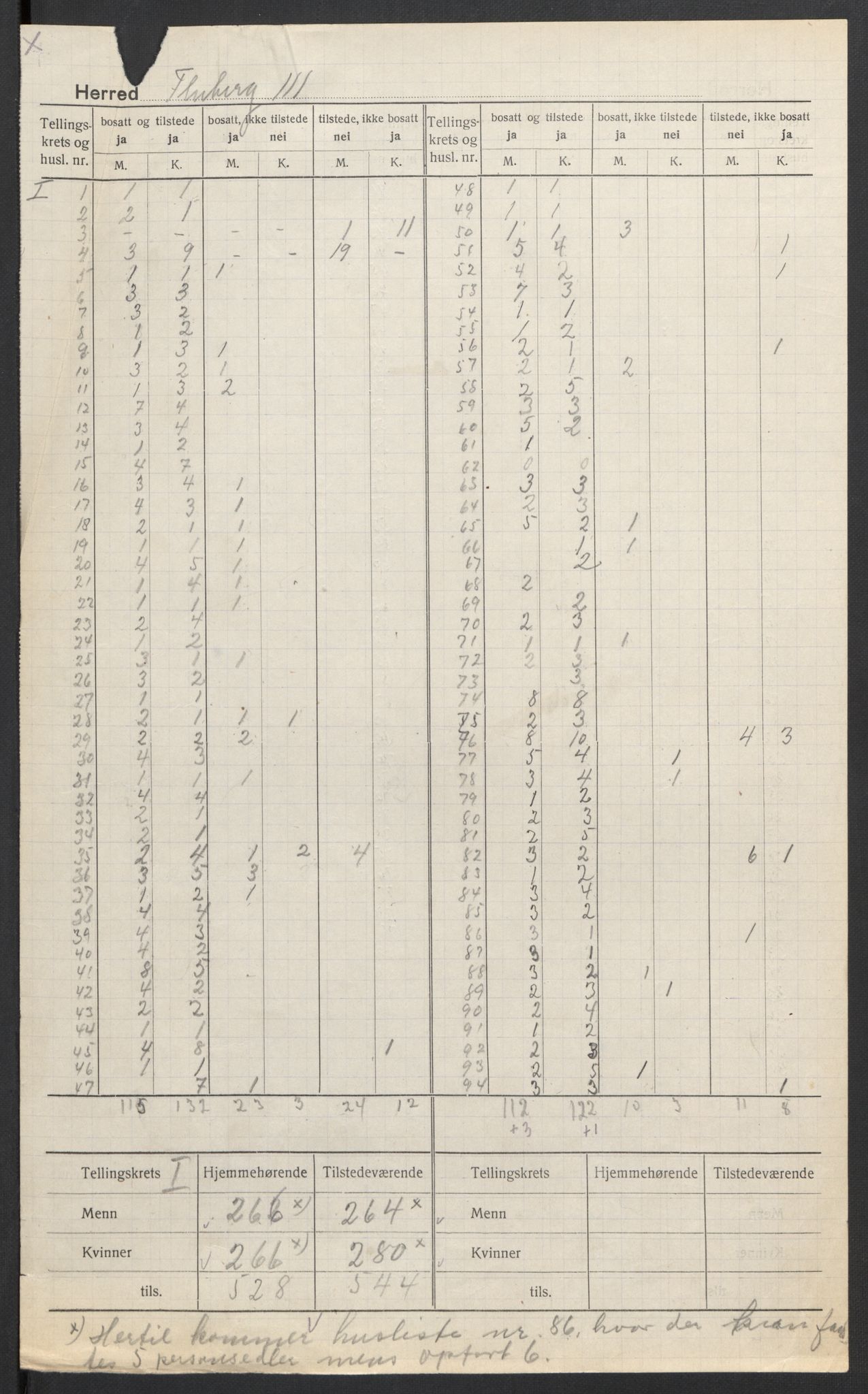 SAH, 1920 census for Fluberg, 1920, p. 3