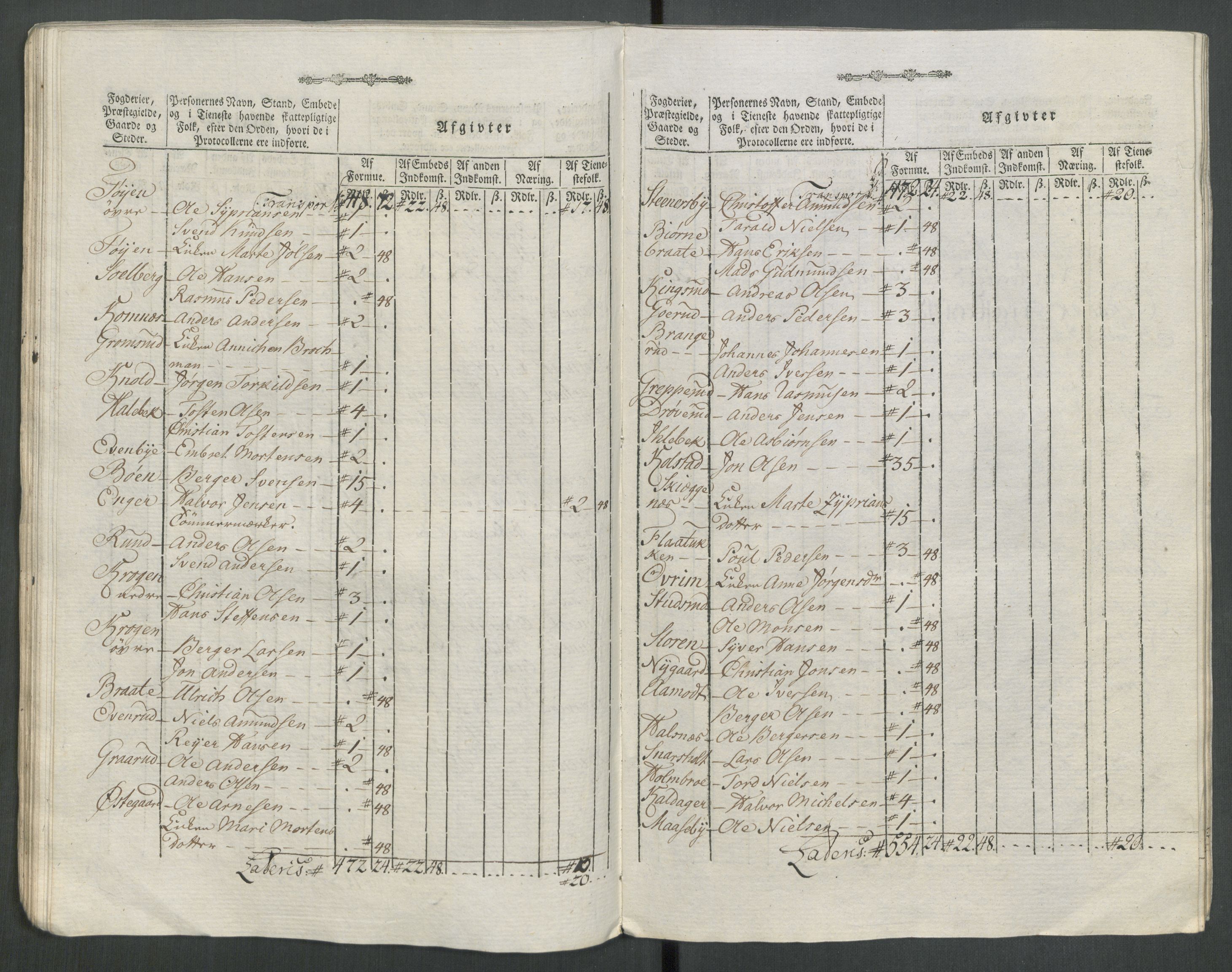 Rentekammeret inntil 1814, Reviderte regnskaper, Mindre regnskaper, AV/RA-EA-4068/Rf/Rfe/L0062: Øvre Romerike fogderi, Øvre Telemark fogderi, 1789, p. 276