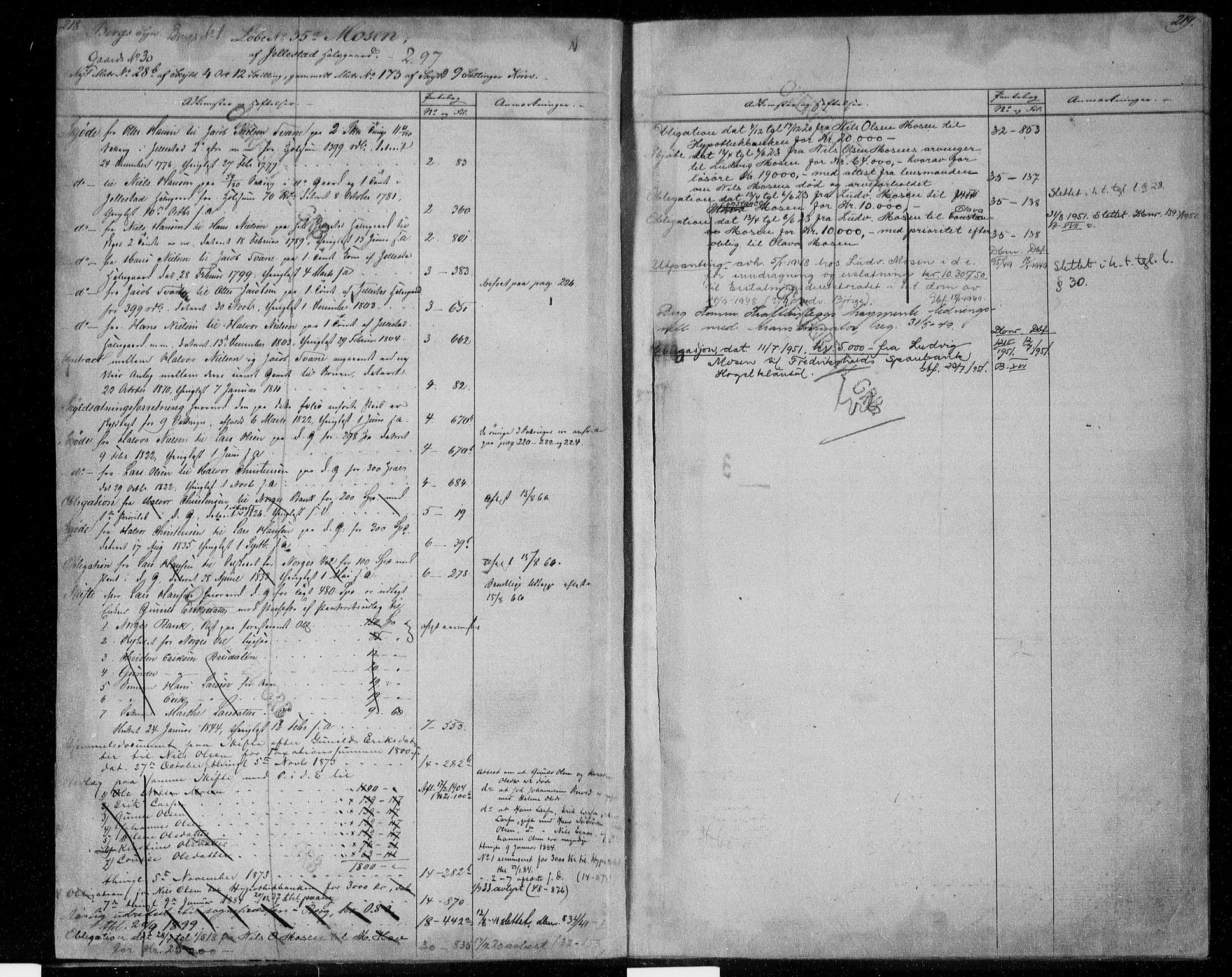 Idd og Marker sorenskriveri, AV/SAO-A-10283/G/Ga/Gac/L0004a: Mortgage register no. II 4a, 1848-1953, p. 218-219