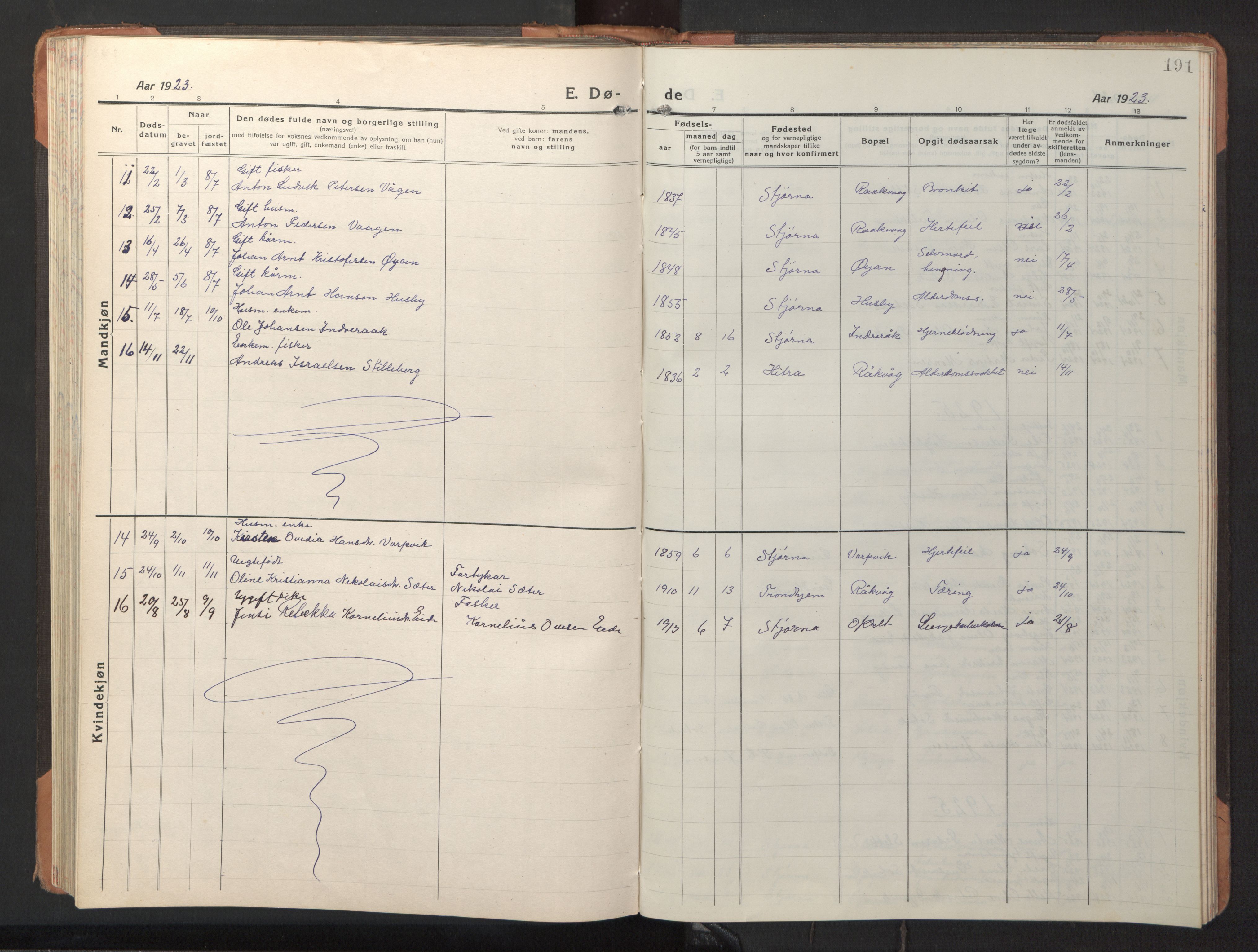 Ministerialprotokoller, klokkerbøker og fødselsregistre - Sør-Trøndelag, SAT/A-1456/653/L0658: Parish register (copy) no. 653C02, 1919-1947, p. 191