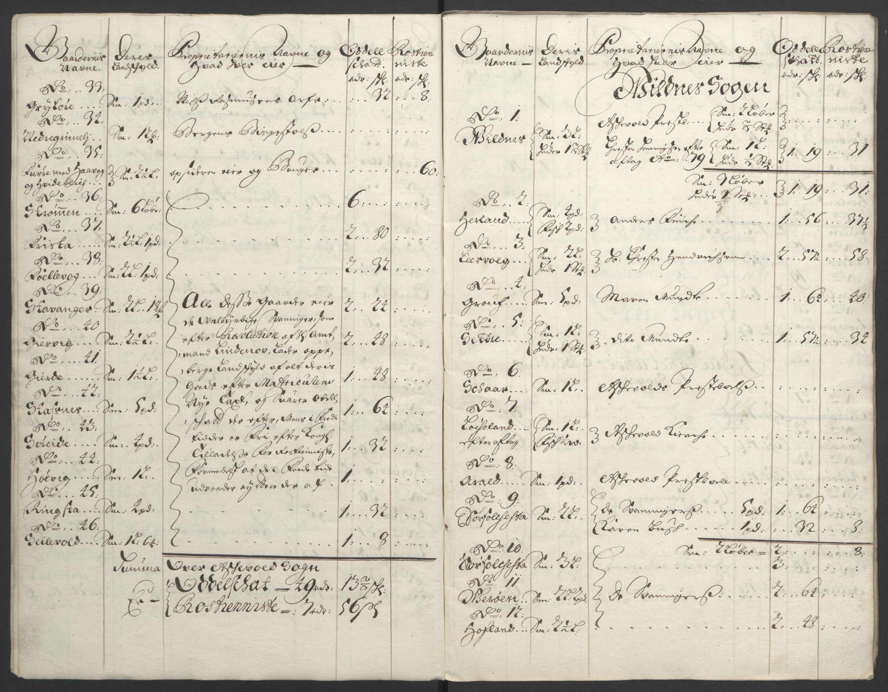 Rentekammeret inntil 1814, Reviderte regnskaper, Fogderegnskap, AV/RA-EA-4092/R53/L3422: Fogderegnskap Sunn- og Nordfjord, 1695-1696, p. 236