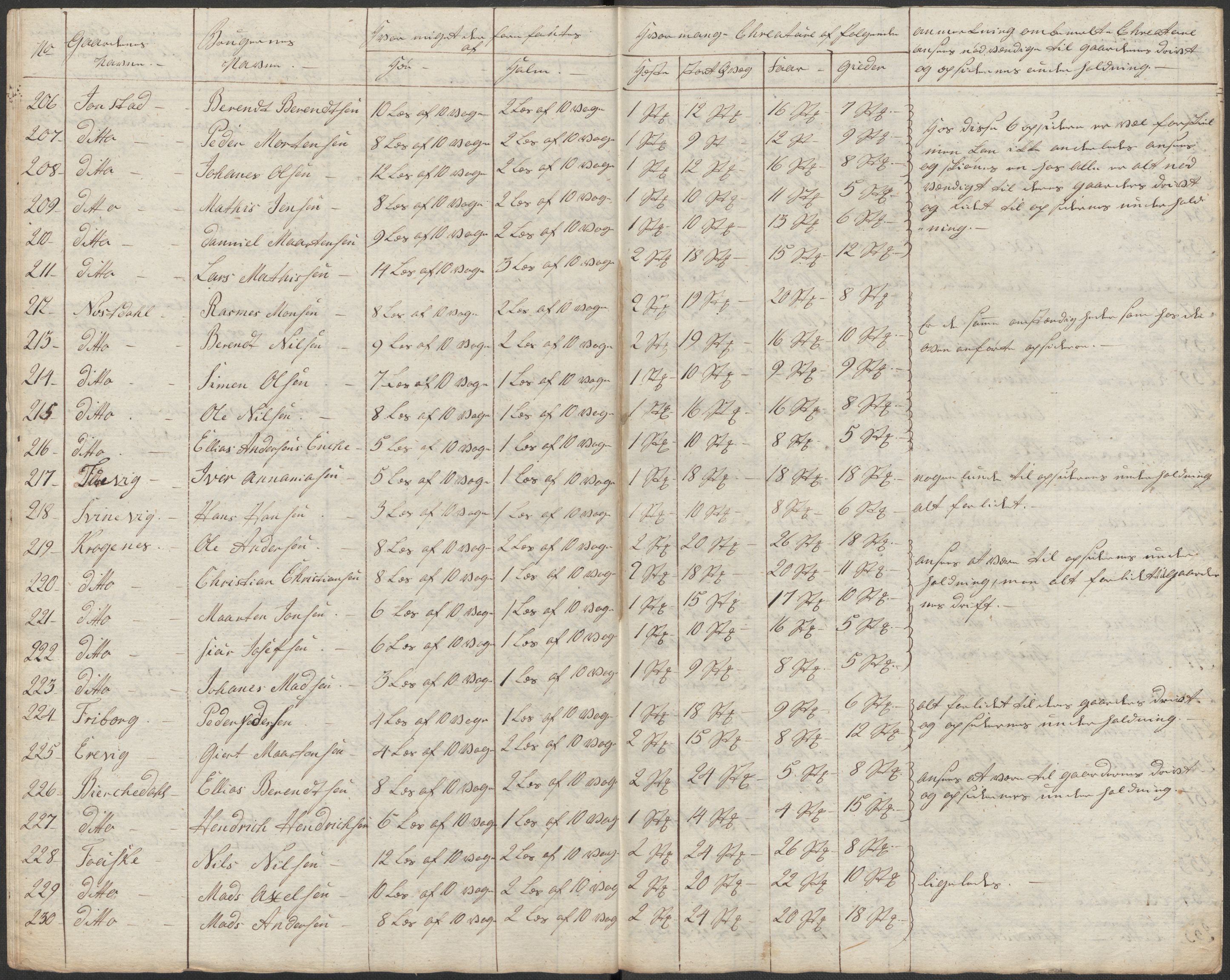 Regjeringskommisjonen 1807-1810, 1. kontor/byrå, RA/EA-2871/Dd/L0011: Kreatur og fôr: Opptelling i Nordre Bergenhus og Romsdal amt, 1808, p. 93