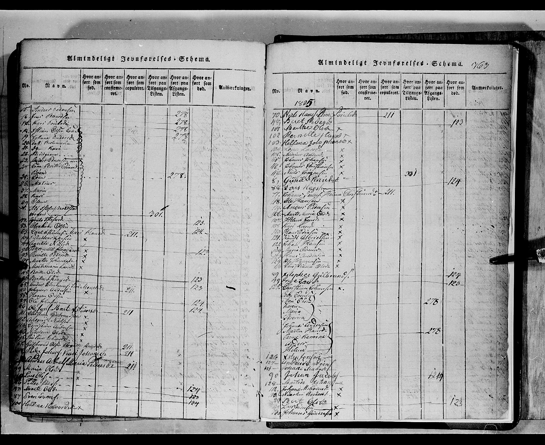 Toten prestekontor, AV/SAH-PREST-102/H/Ha/Hab/L0002: Parish register (copy) no. 2, 1820-1827, p. 363