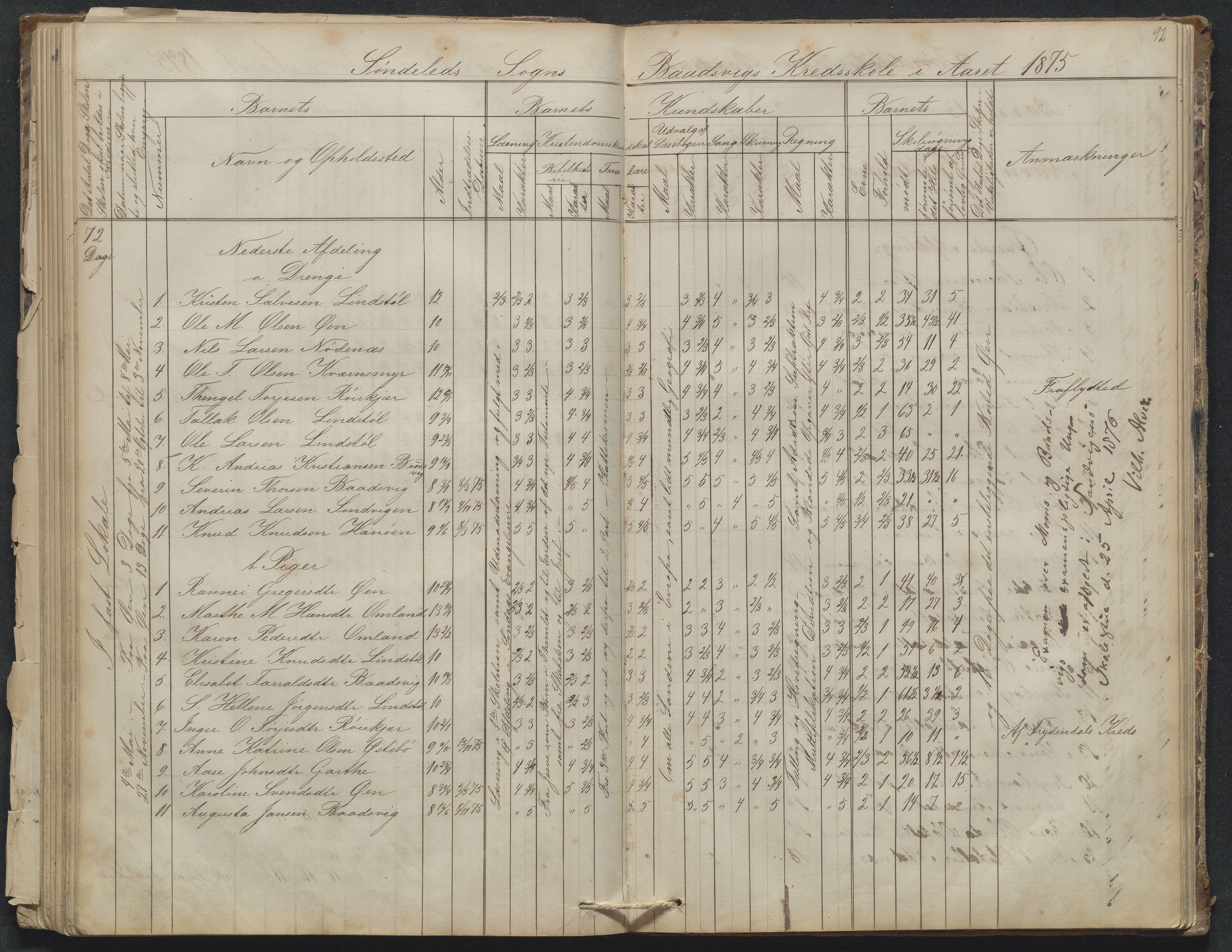 Søndeled kommune, AAKS/KA0913-PK/1/05/05g/L0010: Karakterprotokoll, 1862-1895, p. 92