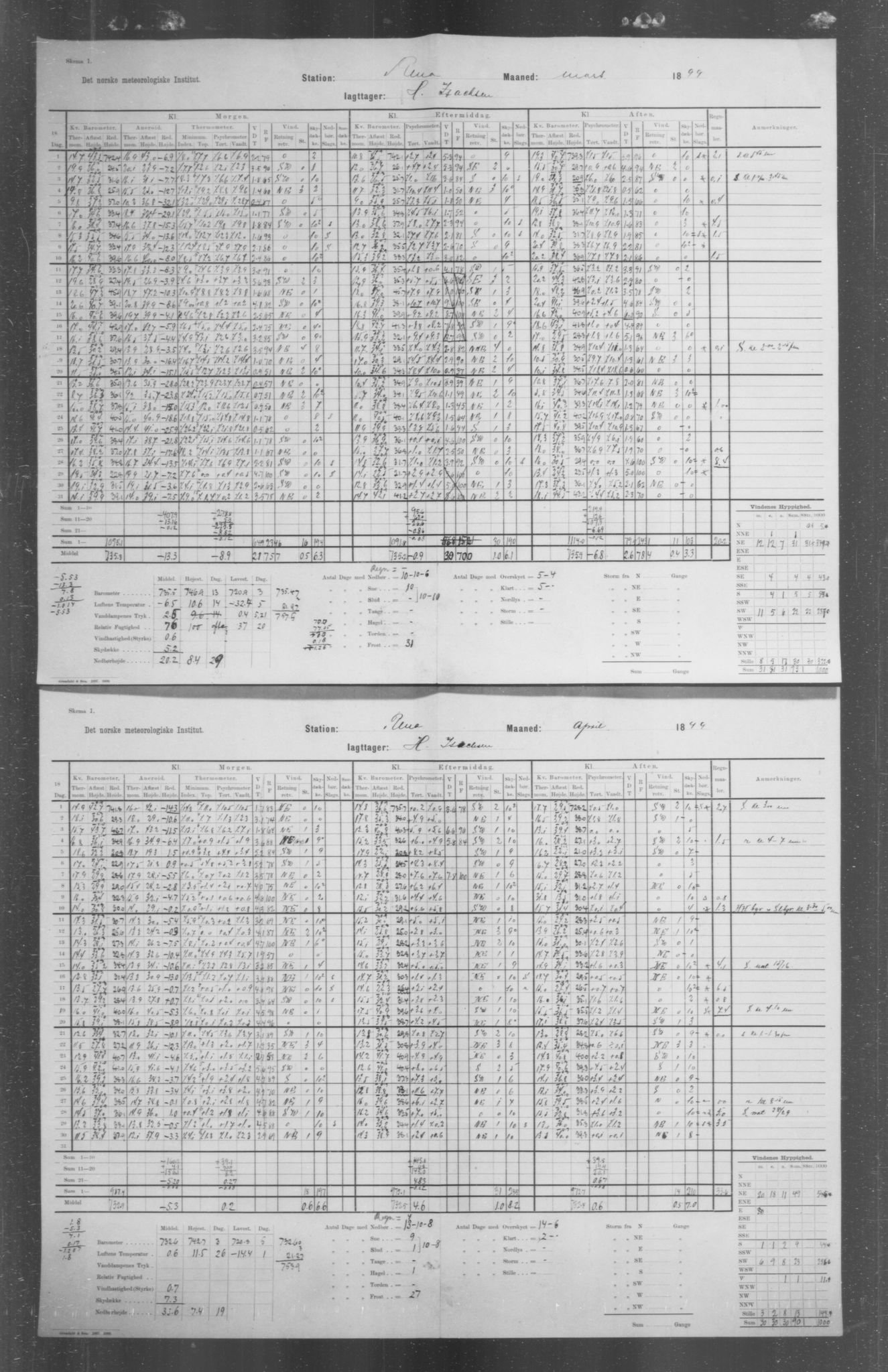 Det norske meteorologiske institutt, AV/RA-S-1570, 1869-1930, p. 133