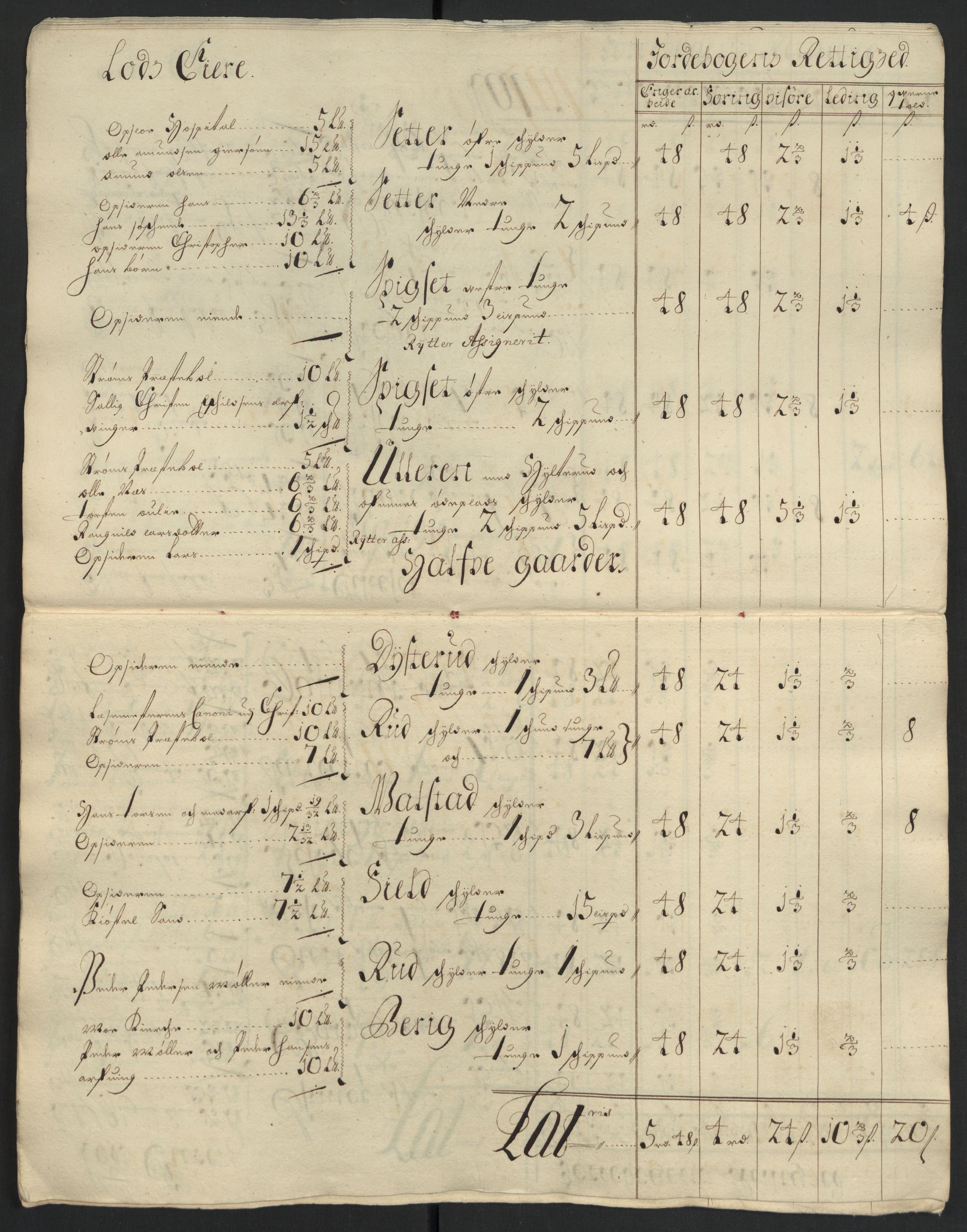 Rentekammeret inntil 1814, Reviderte regnskaper, Fogderegnskap, RA/EA-4092/R13/L0838: Fogderegnskap Solør, Odal og Østerdal, 1700, p. 85