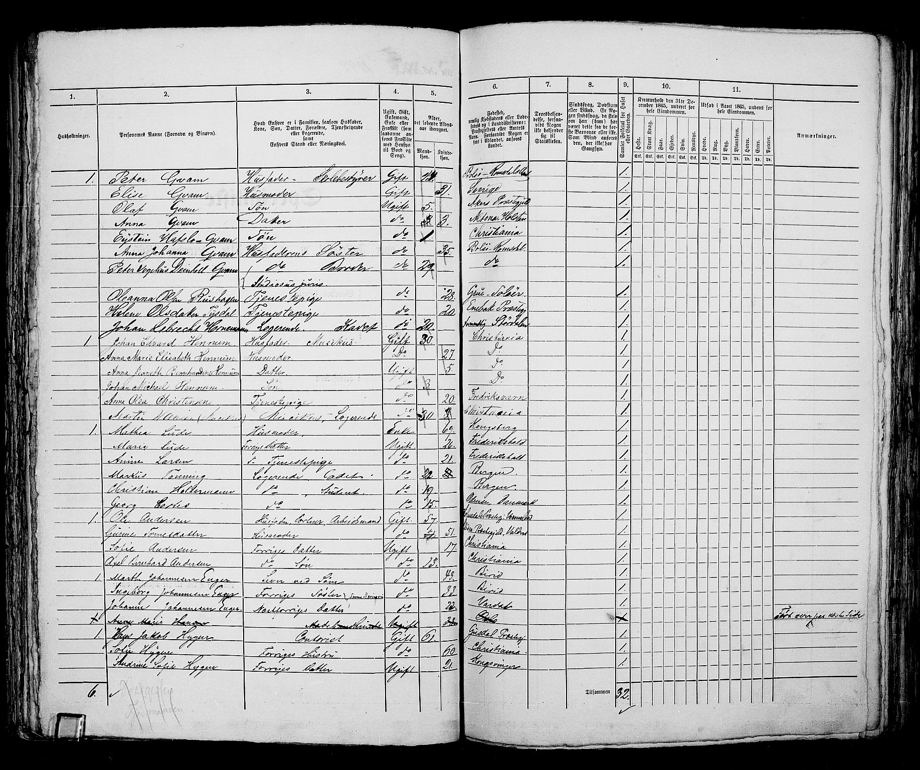 RA, 1865 census for Kristiania, 1865, p. 2570