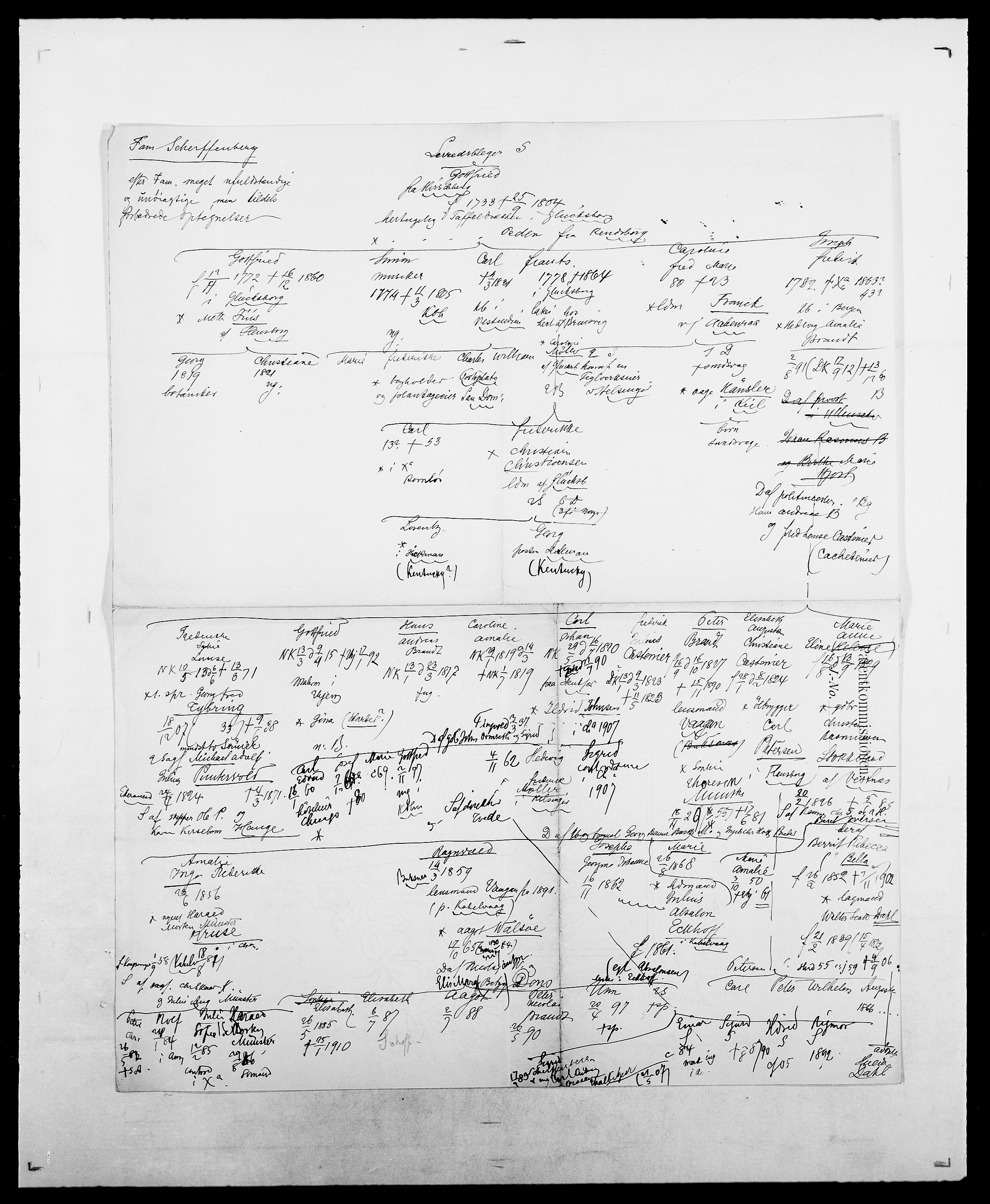 Delgobe, Charles Antoine - samling, AV/SAO-PAO-0038/D/Da/L0034: Saabye - Schmincke, p. 485