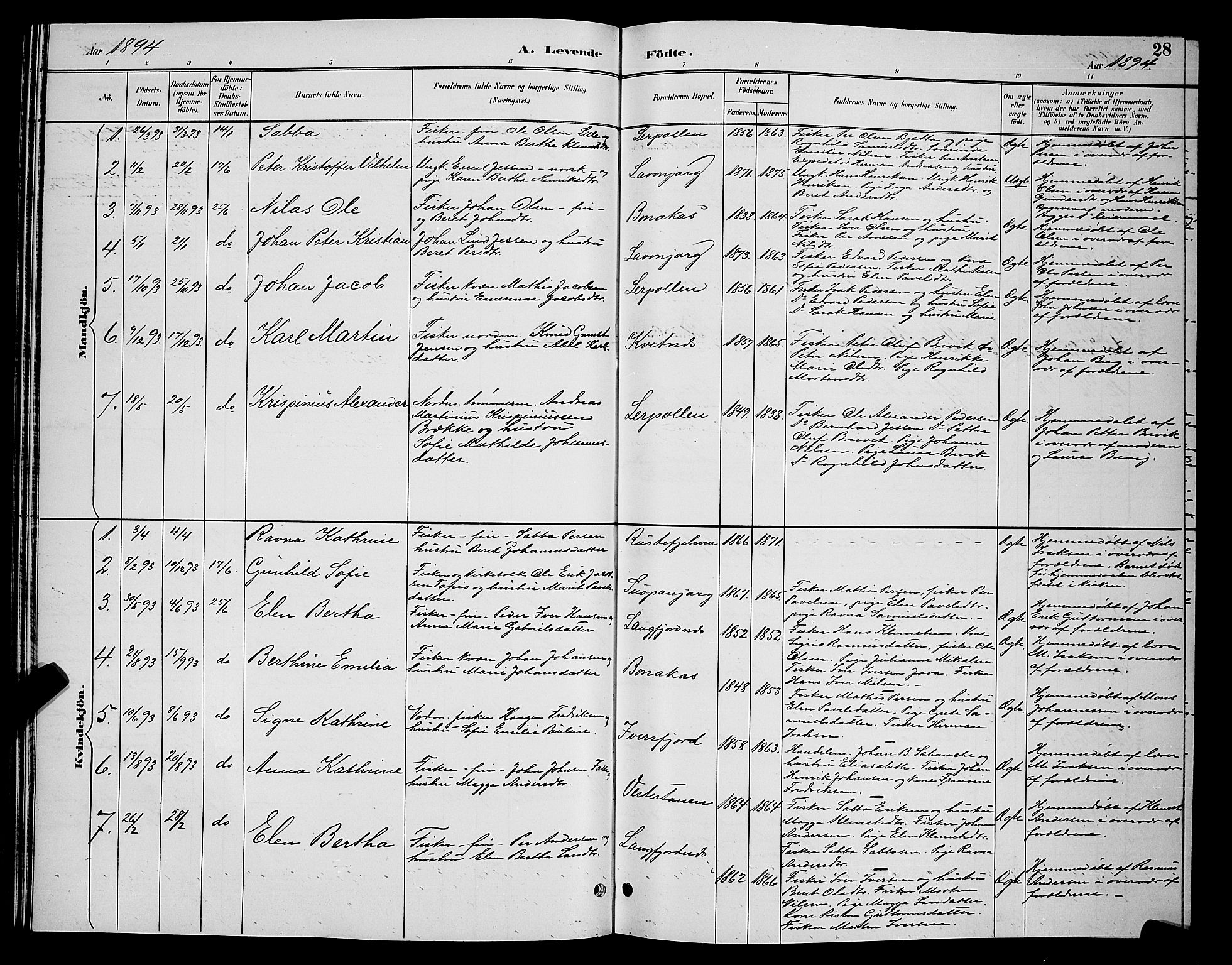 Tana sokneprestkontor, SATØ/S-1334/H/Hb/L0004klokker: Parish register (copy) no. 4, 1890-1903, p. 28