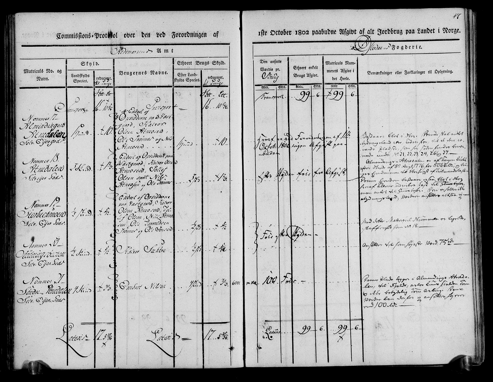 Rentekammeret inntil 1814, Realistisk ordnet avdeling, AV/RA-EA-4070/N/Ne/Nea/L0029: Østerdal fogderi. Kommisjonsprotokoll, 1803, p. 49