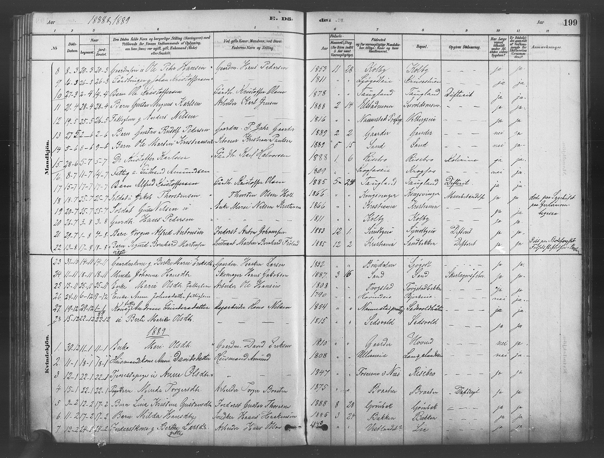 Ullensaker prestekontor Kirkebøker, AV/SAO-A-10236a/F/Fb/L0001: Parish register (official) no. II 1, 1878-1893, p. 199